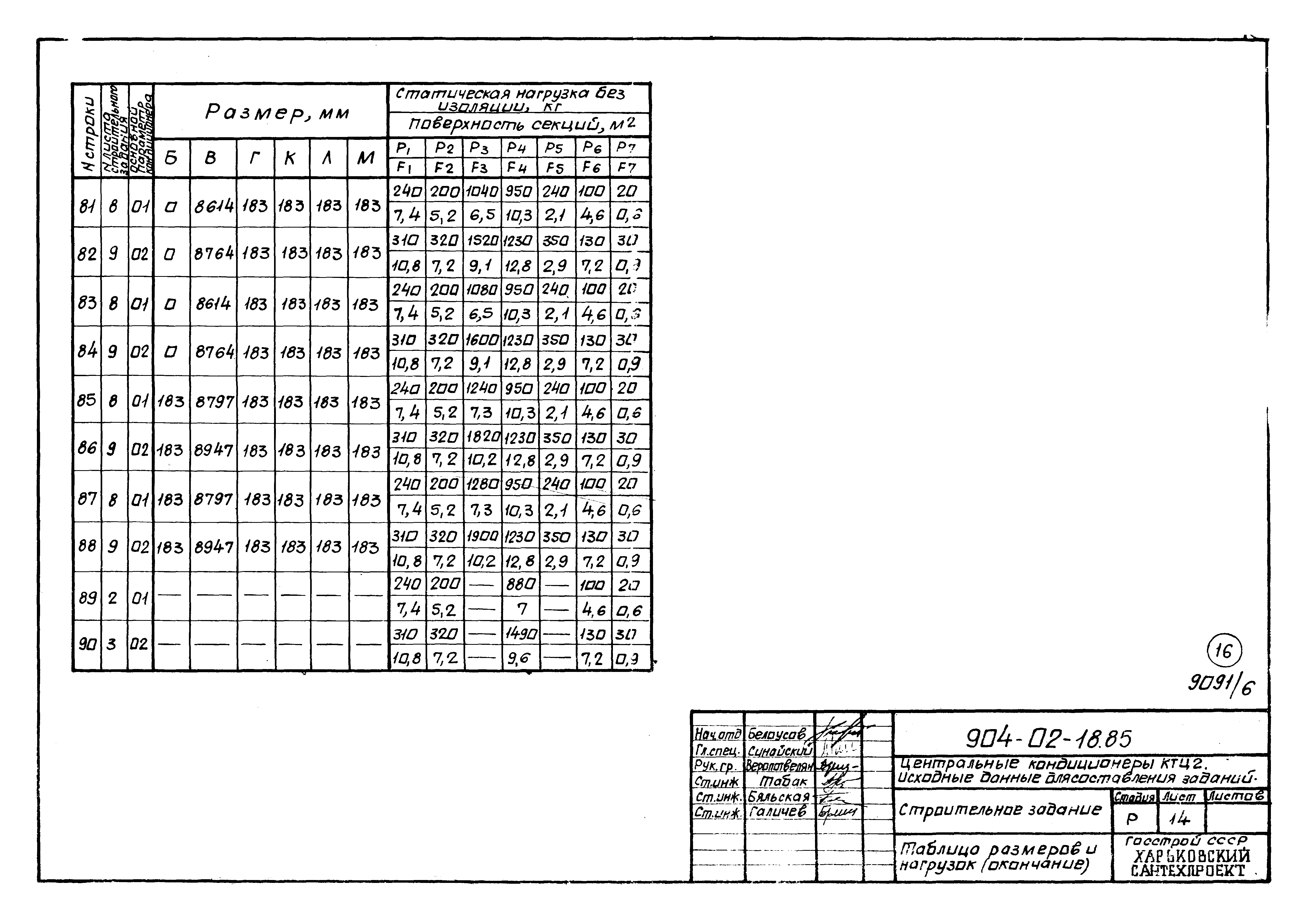 Типовые проектные решения 904-02-18.85