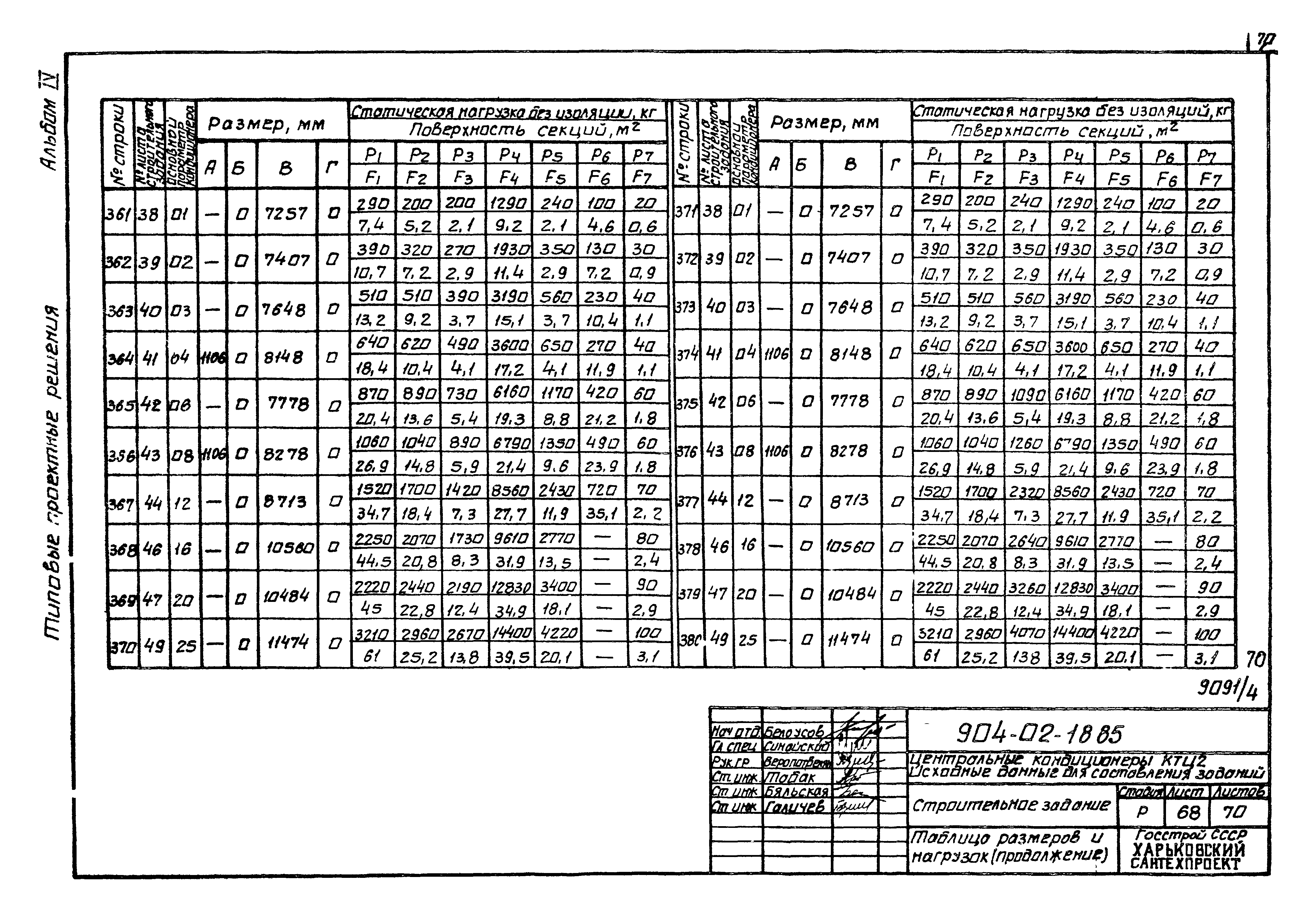 Типовые проектные решения 904-02-18.85