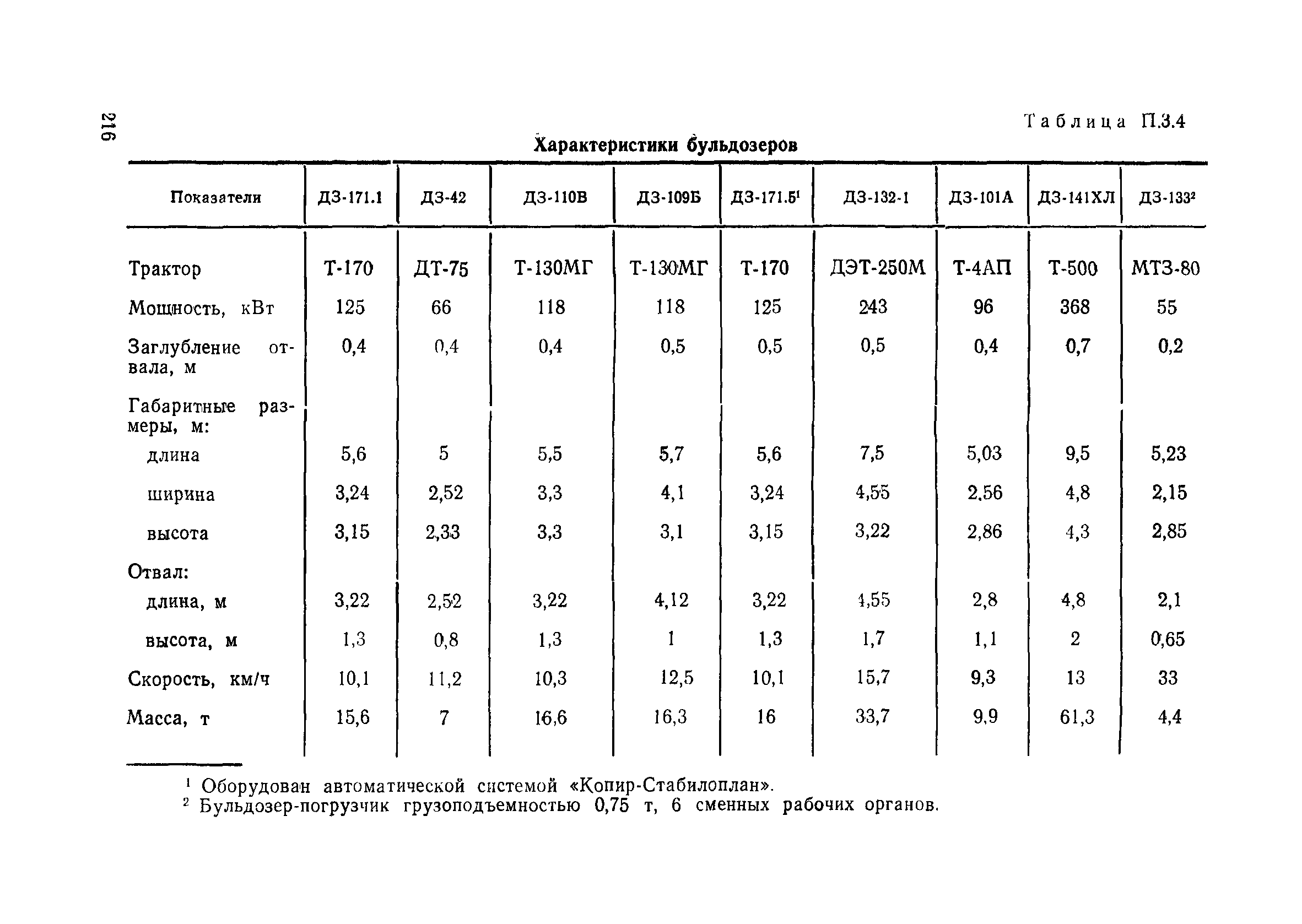 Пособие в развитие СНиП 3.06.02-86