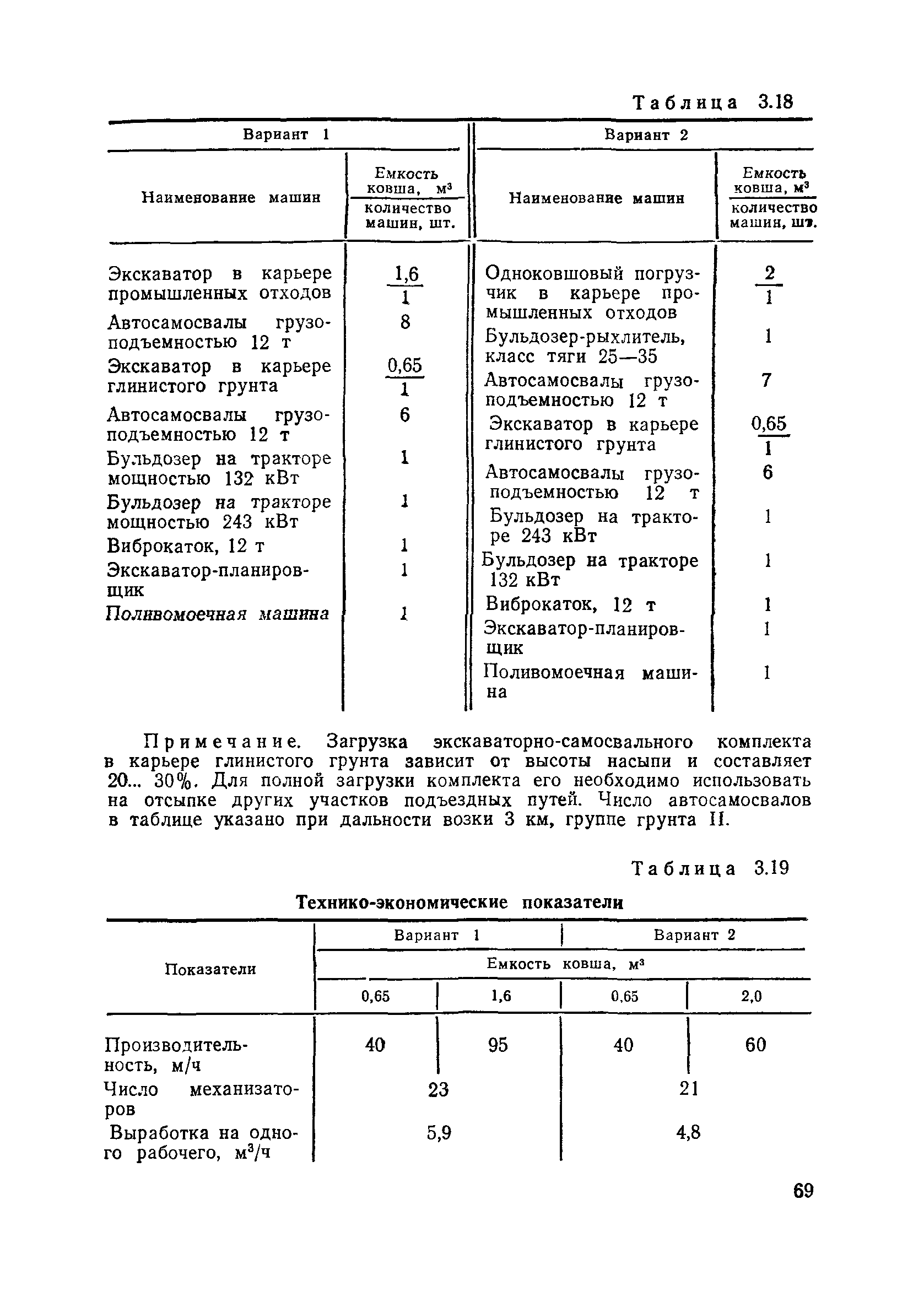 Пособие в развитие СНиП 3.06.02-86