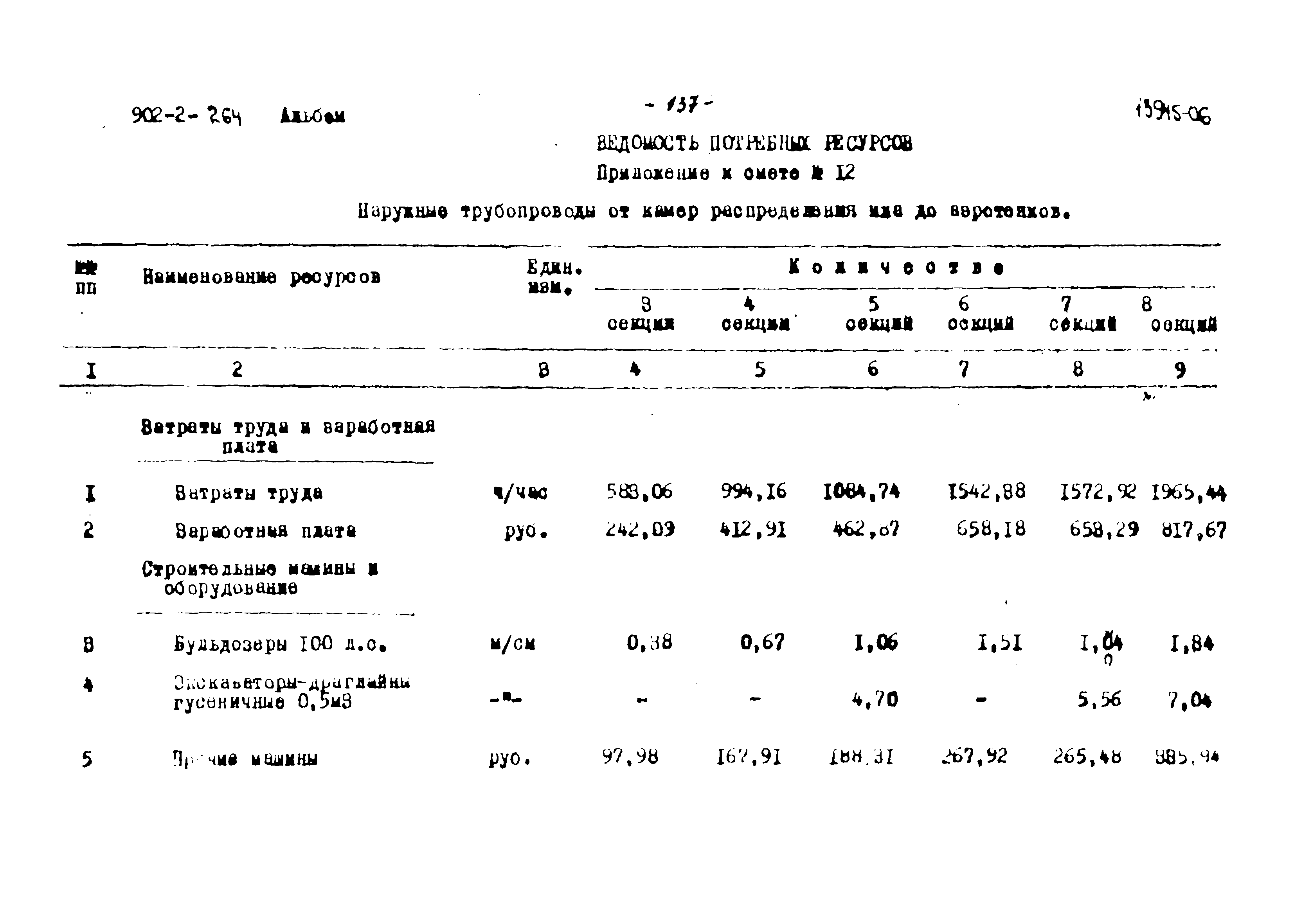 Типовой проект 902-2-264