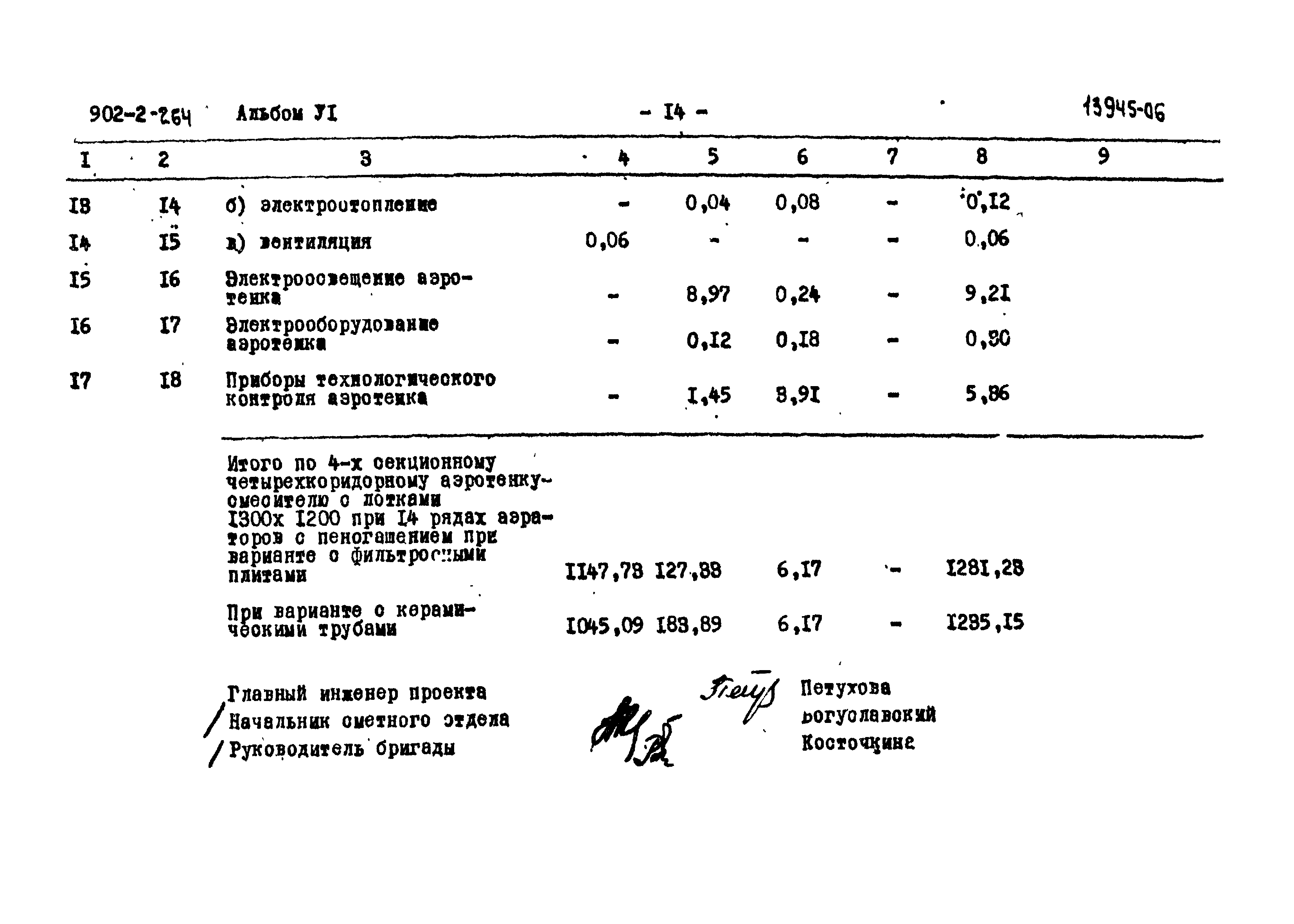 Типовой проект 902-2-264