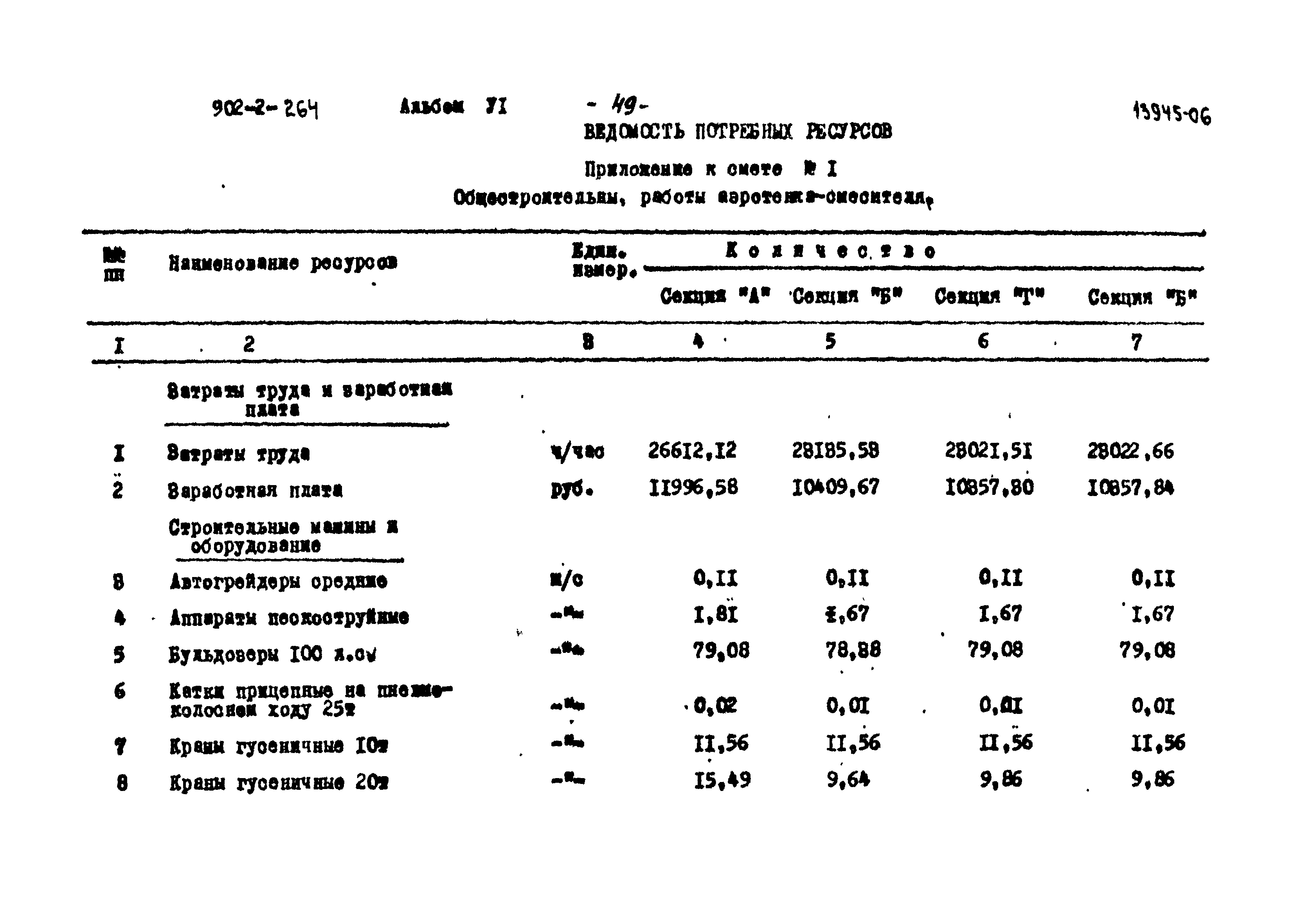 Типовой проект 902-2-264