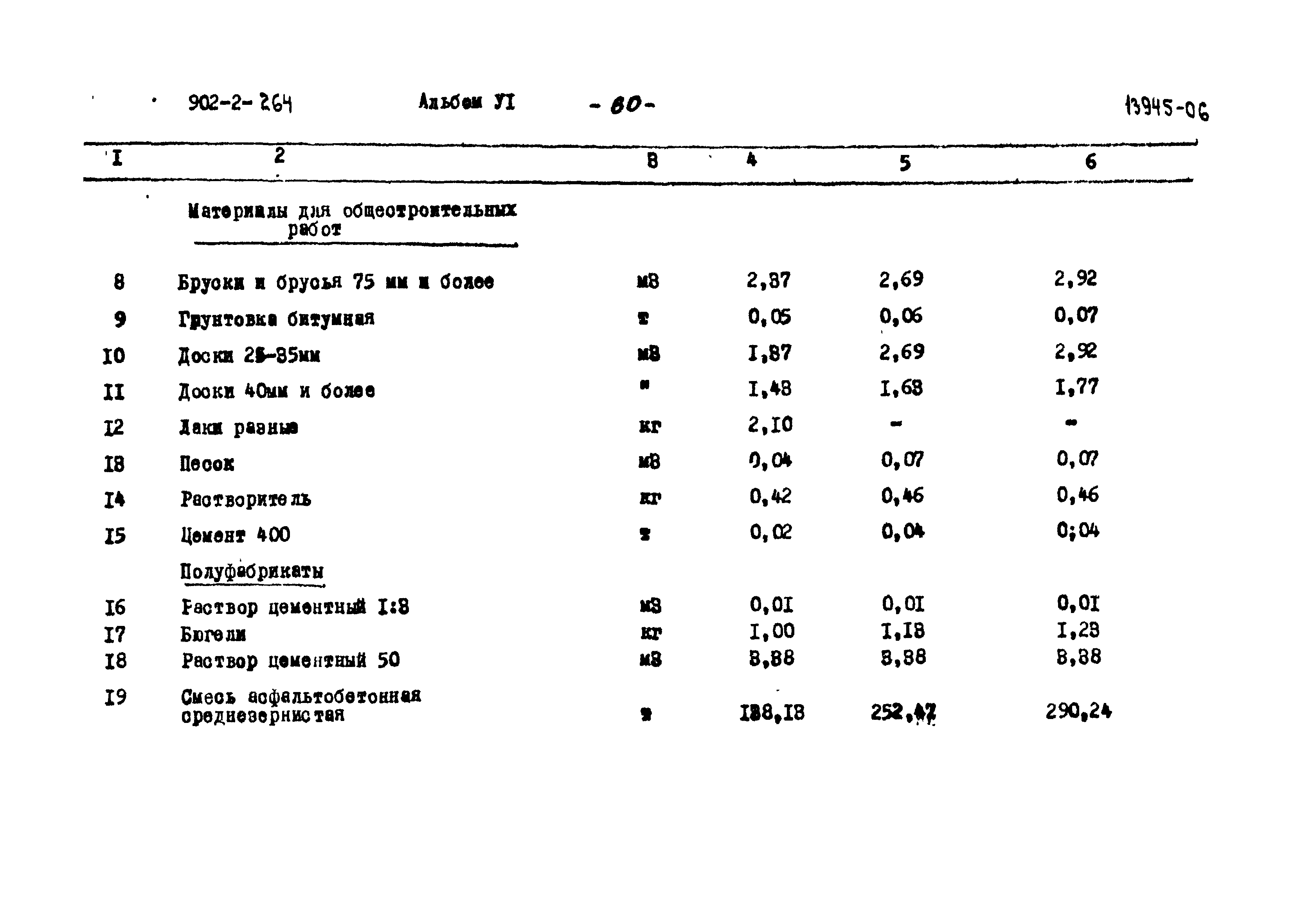 Типовой проект 902-2-264