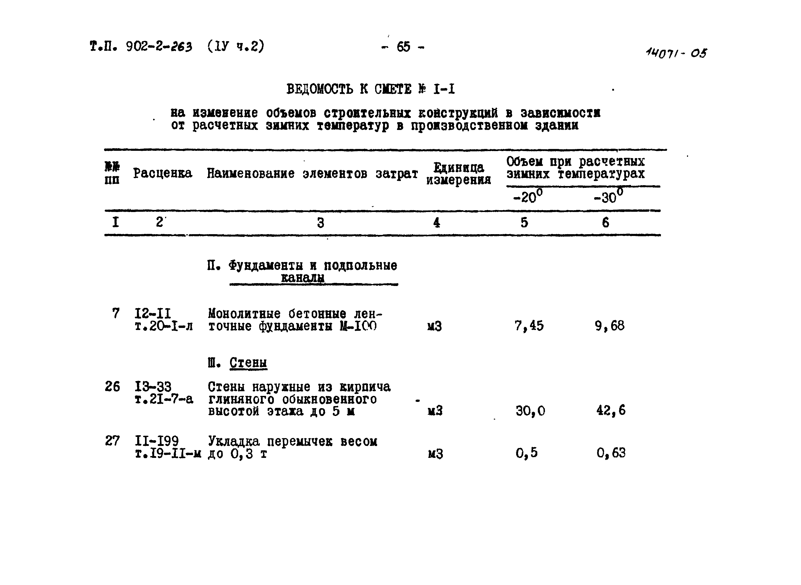 Типовой проект 902-2-262