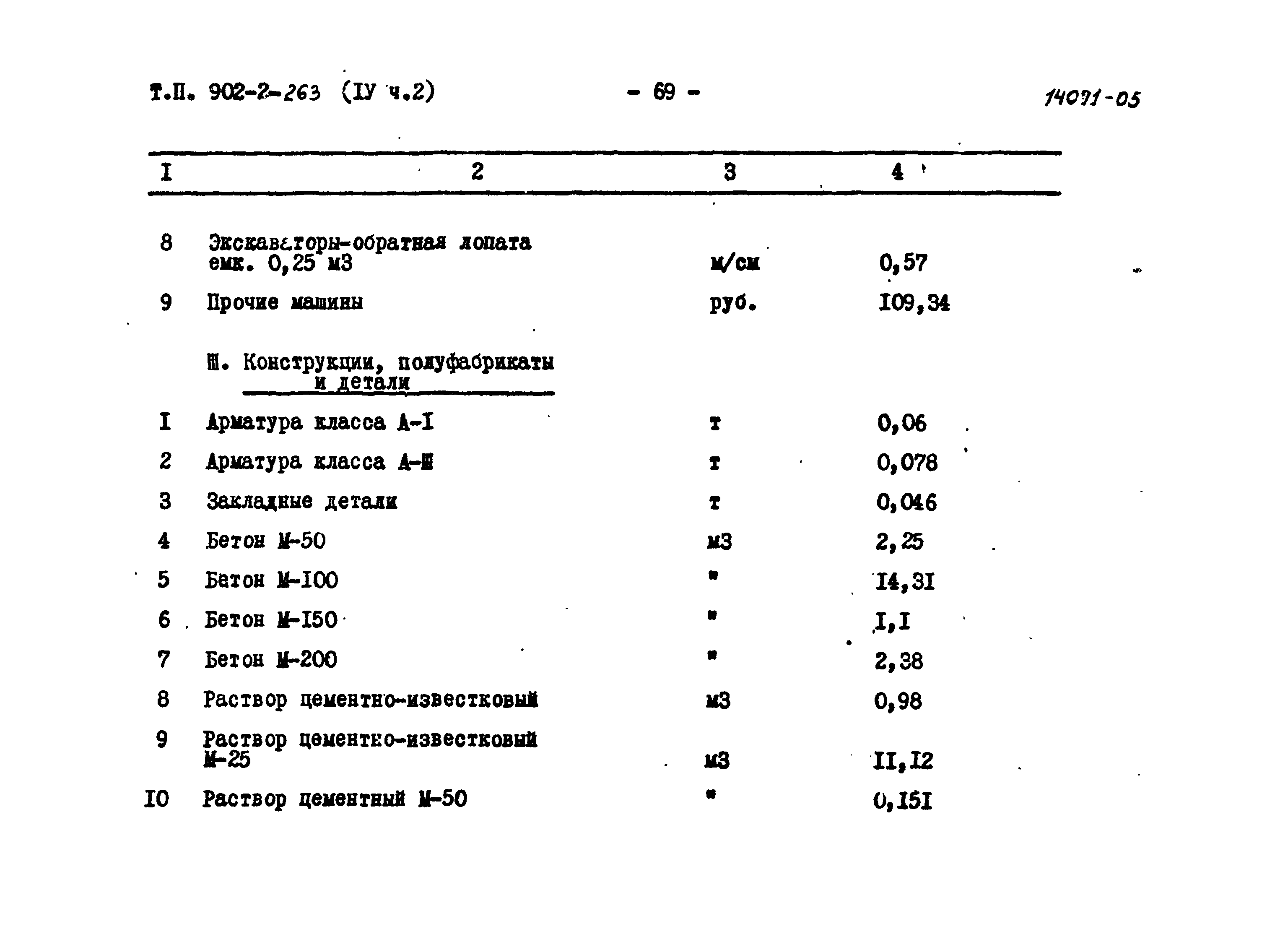 Типовой проект 902-2-262