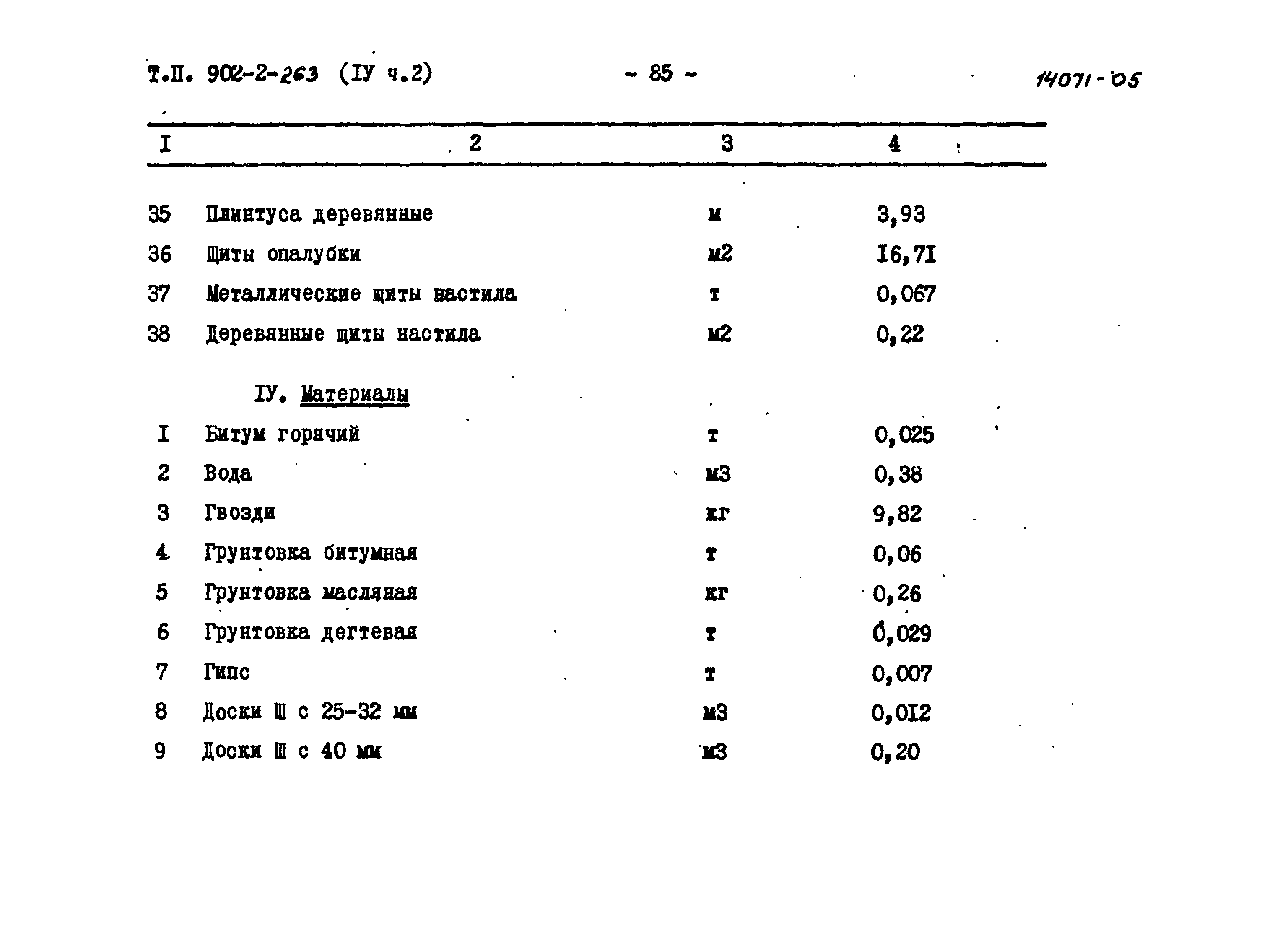 Типовой проект 902-2-262