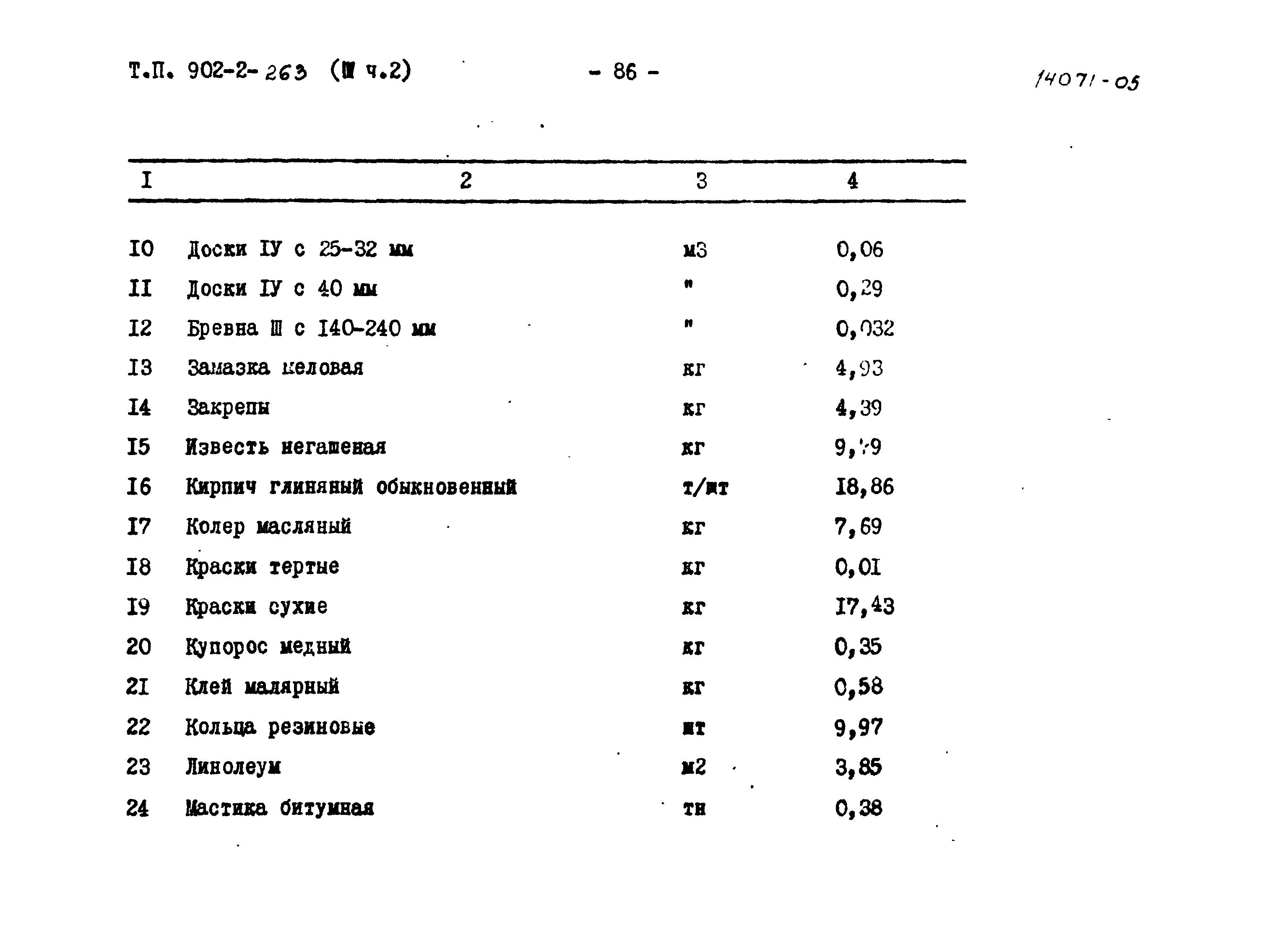 Типовой проект 902-2-262