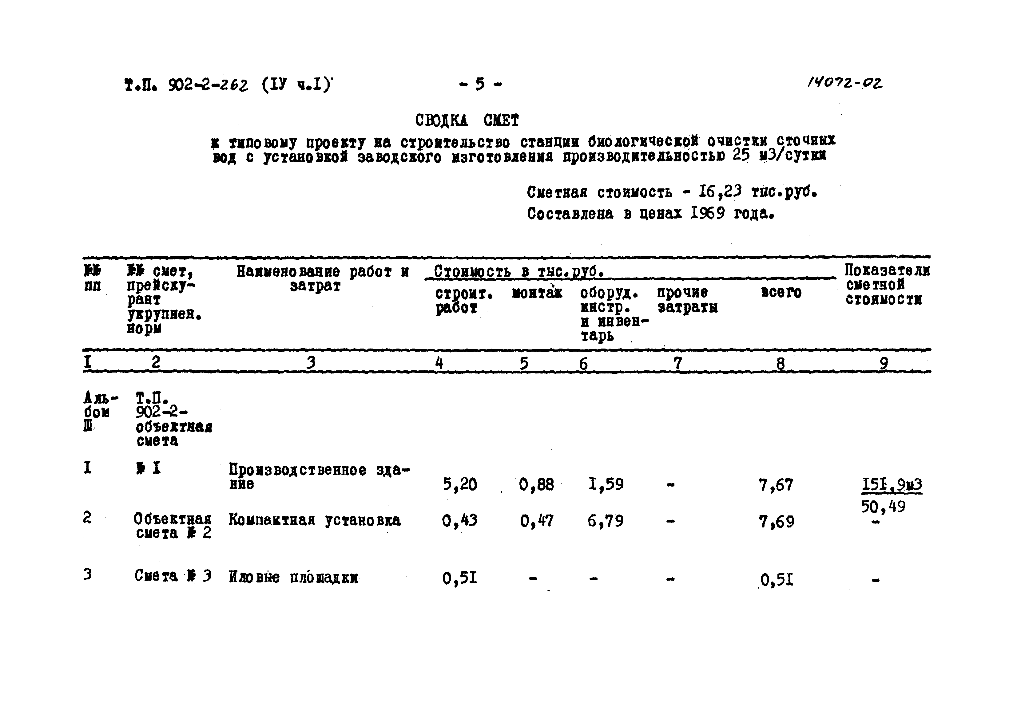 Типовой проект 902-2-262