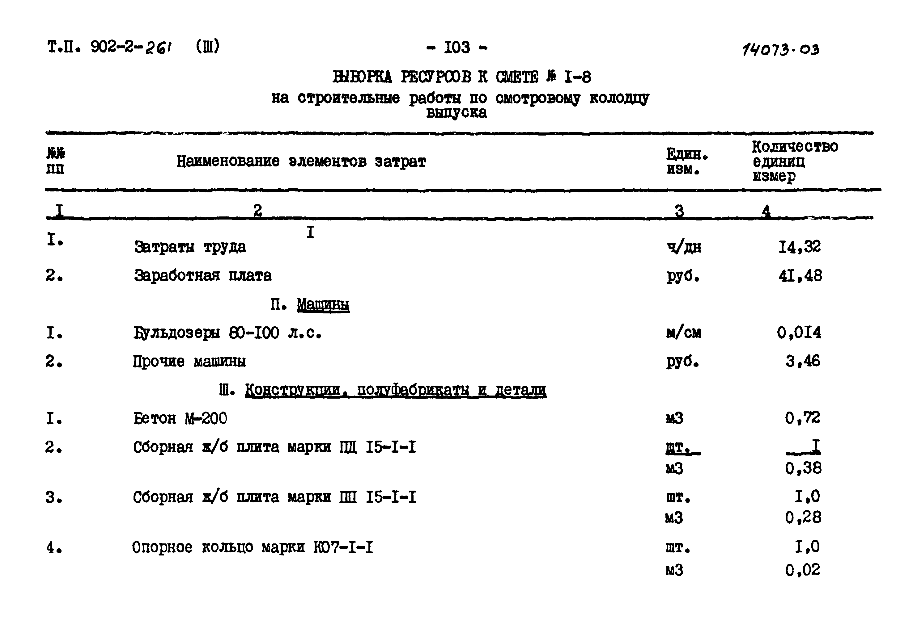 Типовой проект 902-2-261