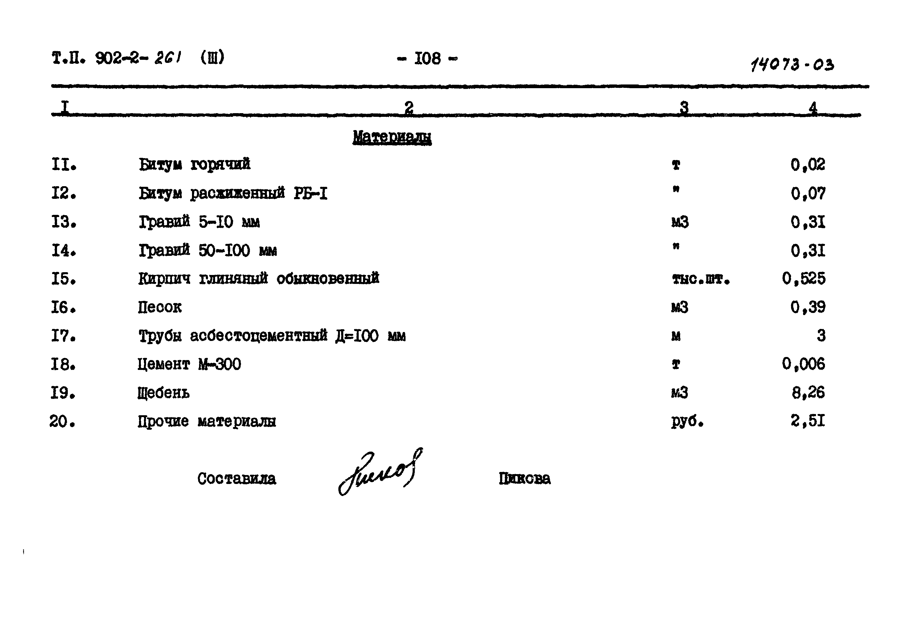 Типовой проект 902-2-261