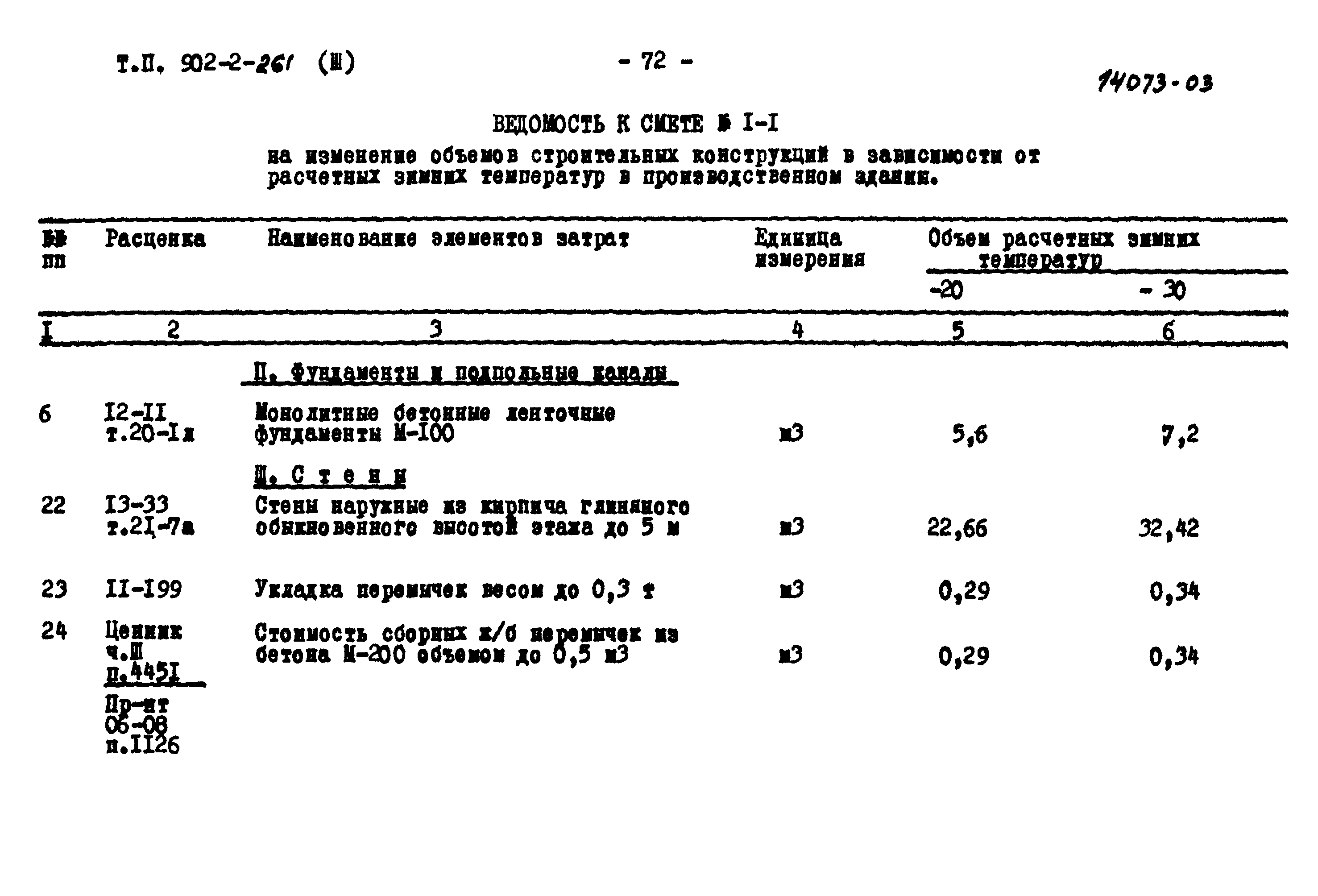 Типовой проект 902-2-261