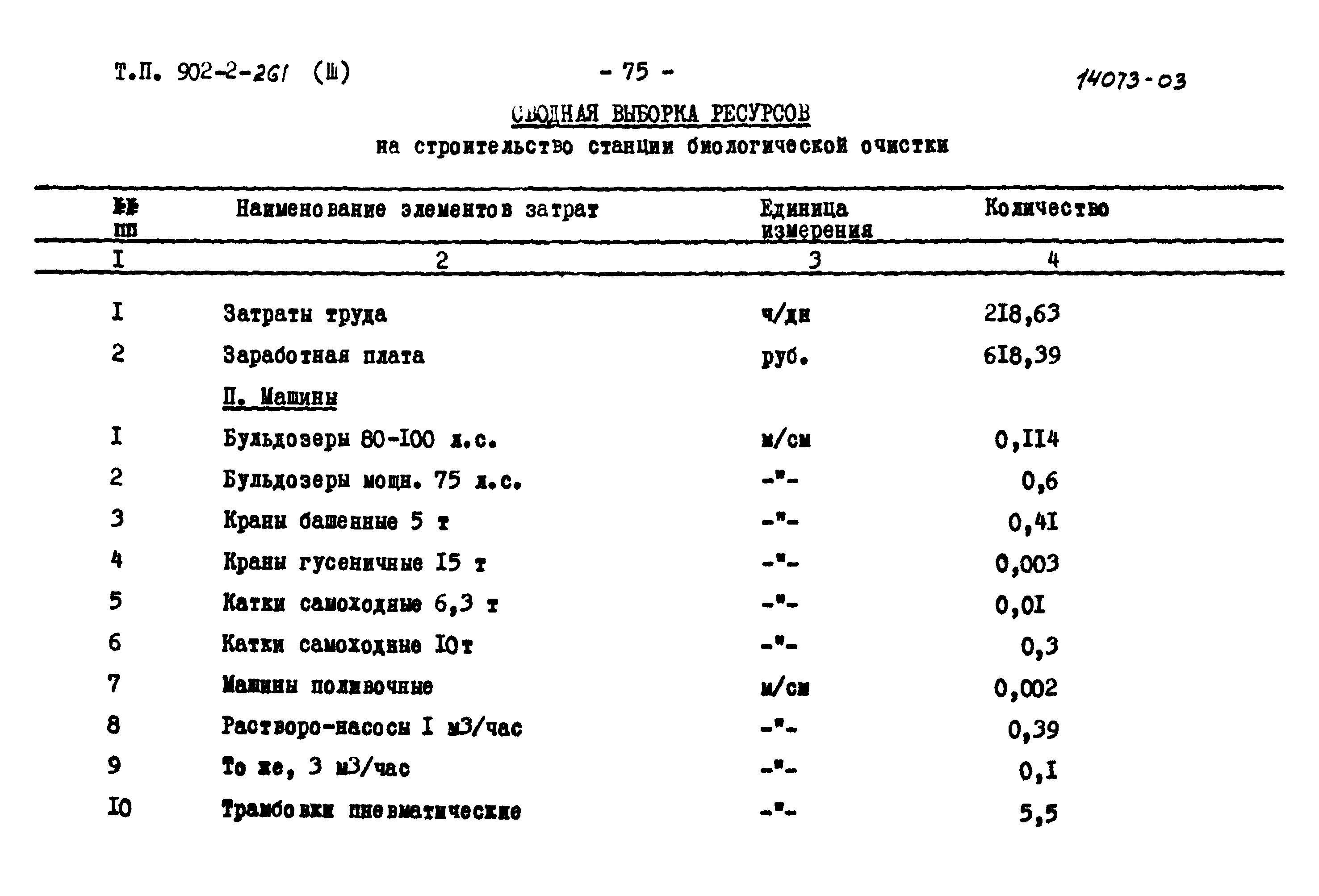 Типовой проект 902-2-261