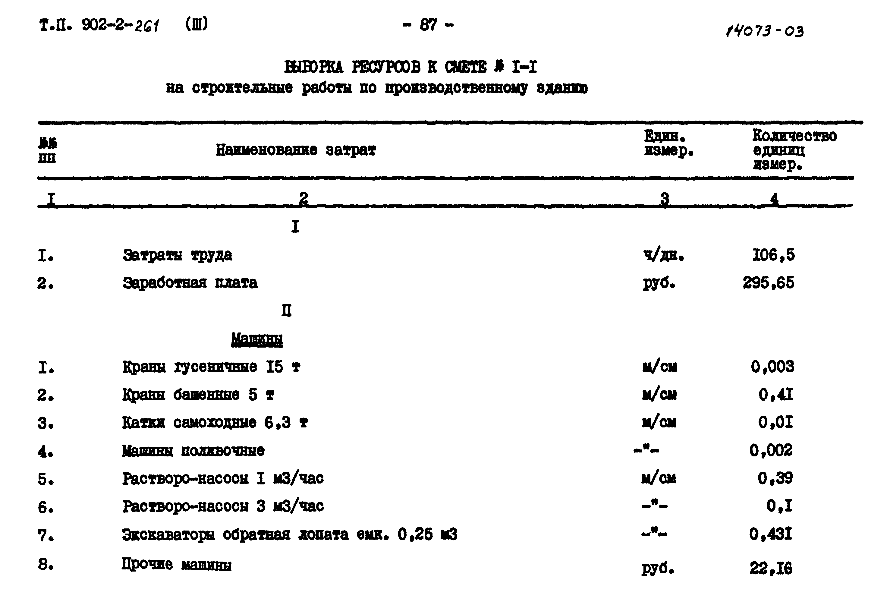 Типовой проект 902-2-261