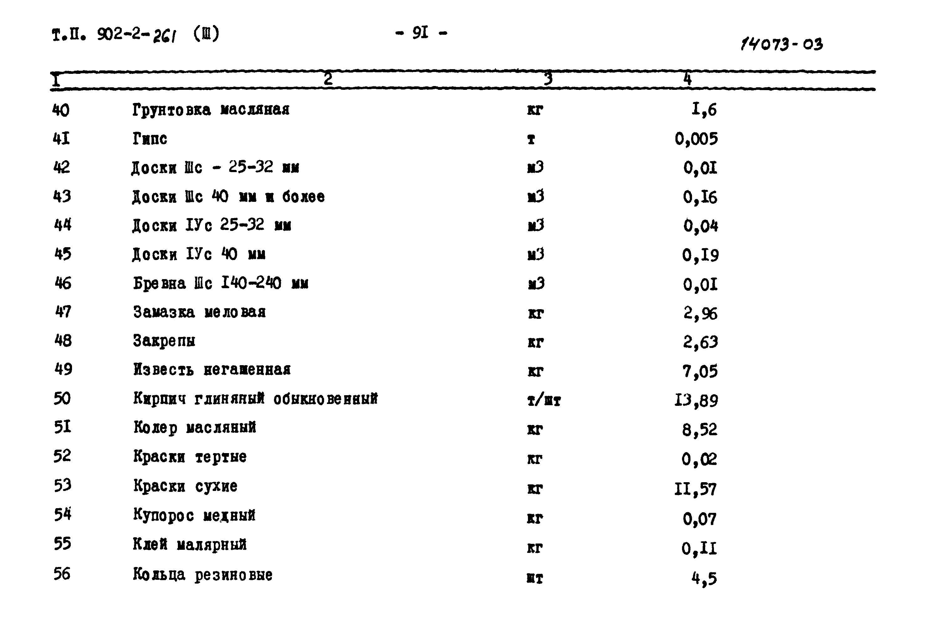 Типовой проект 902-2-261