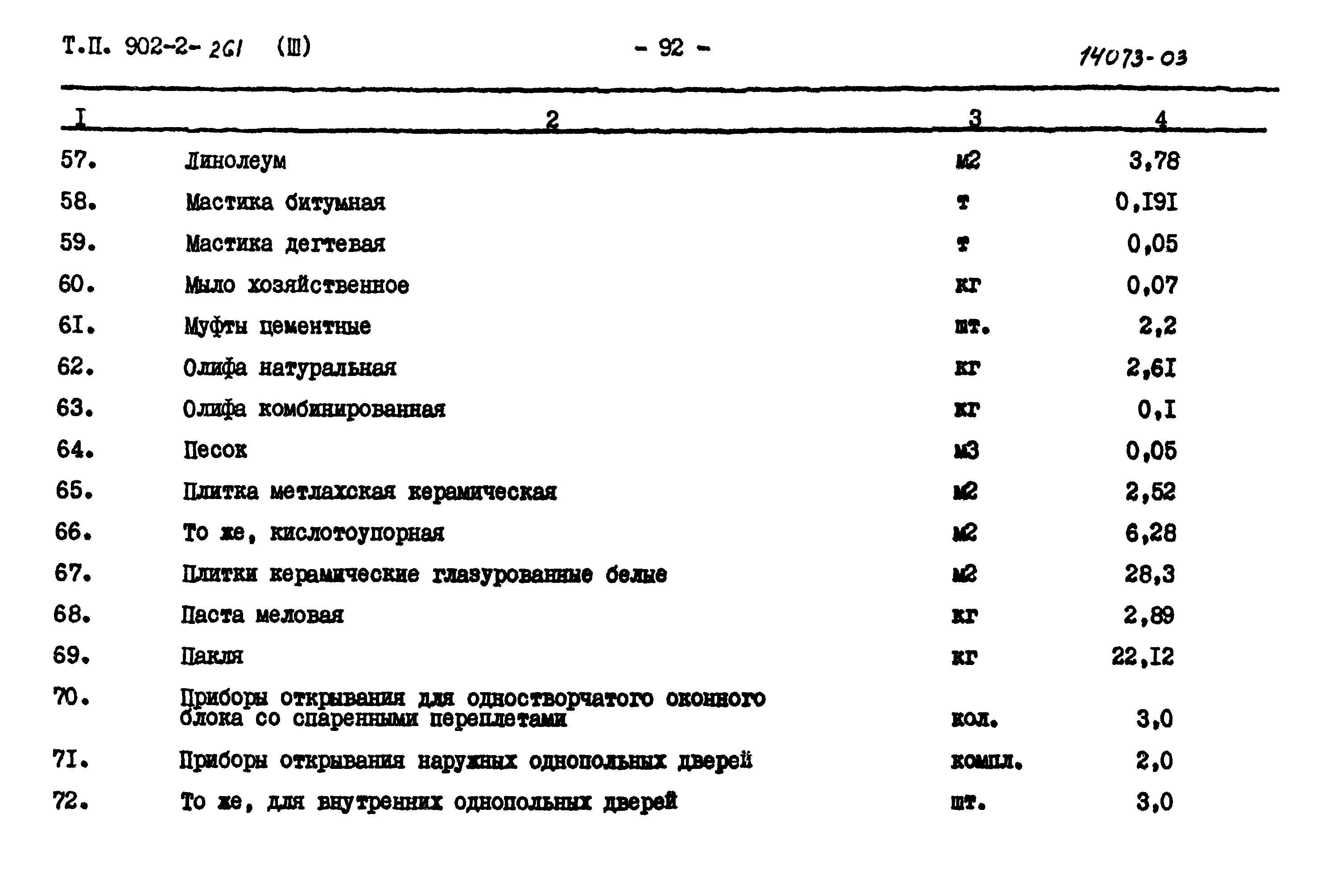 Типовой проект 902-2-261