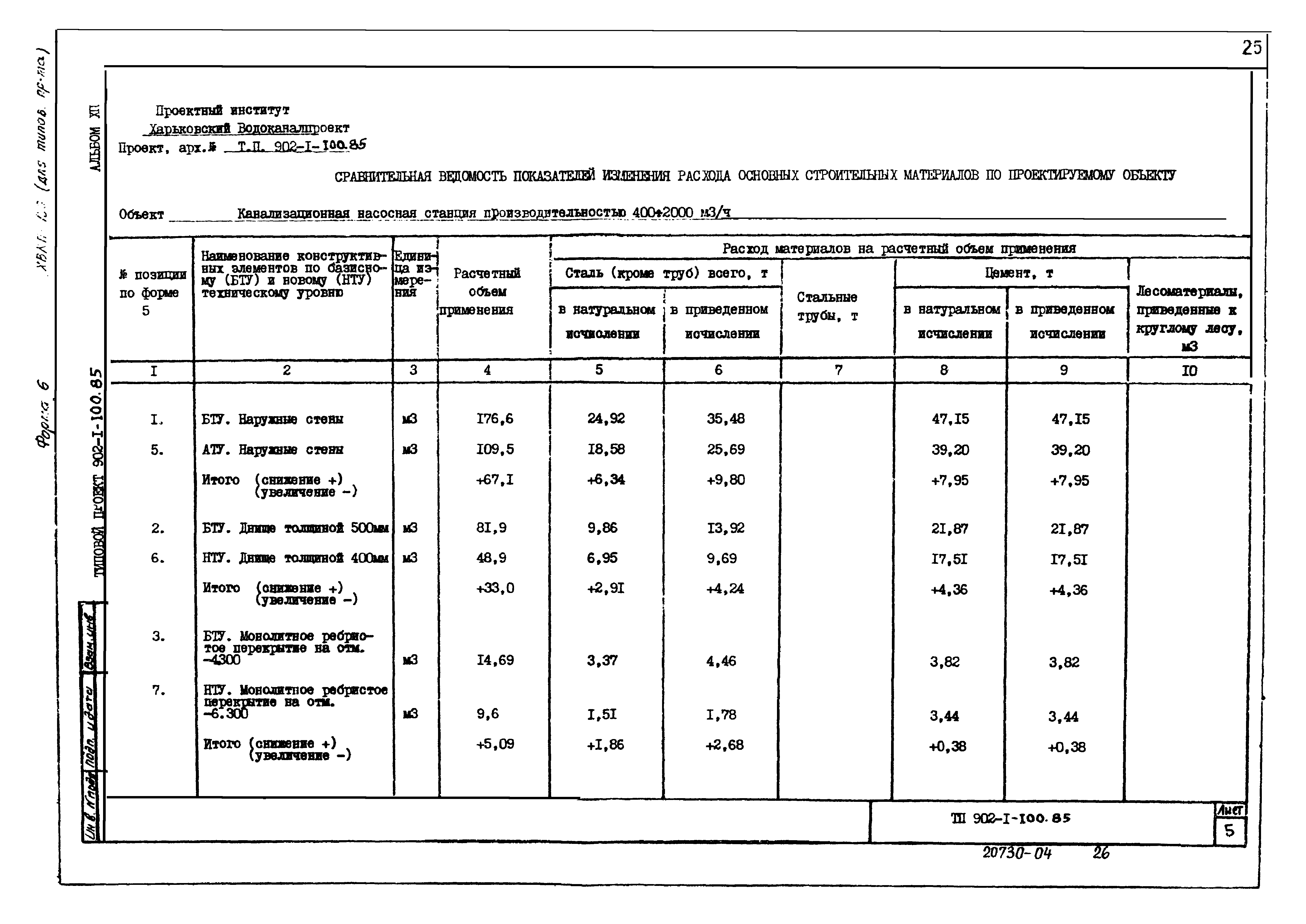 Типовой проект 902-1-103.85