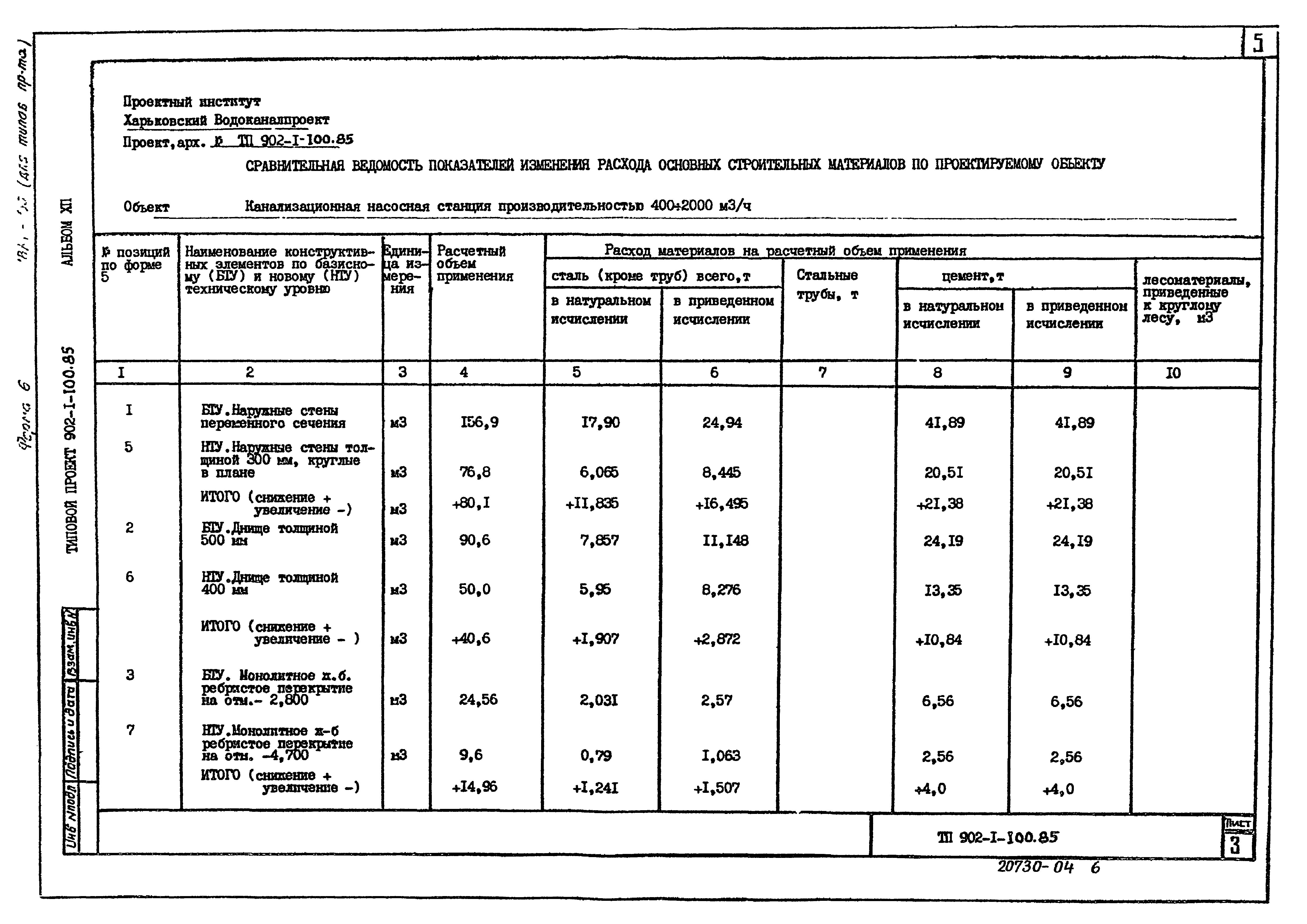 Типовой проект 902-1-103.85