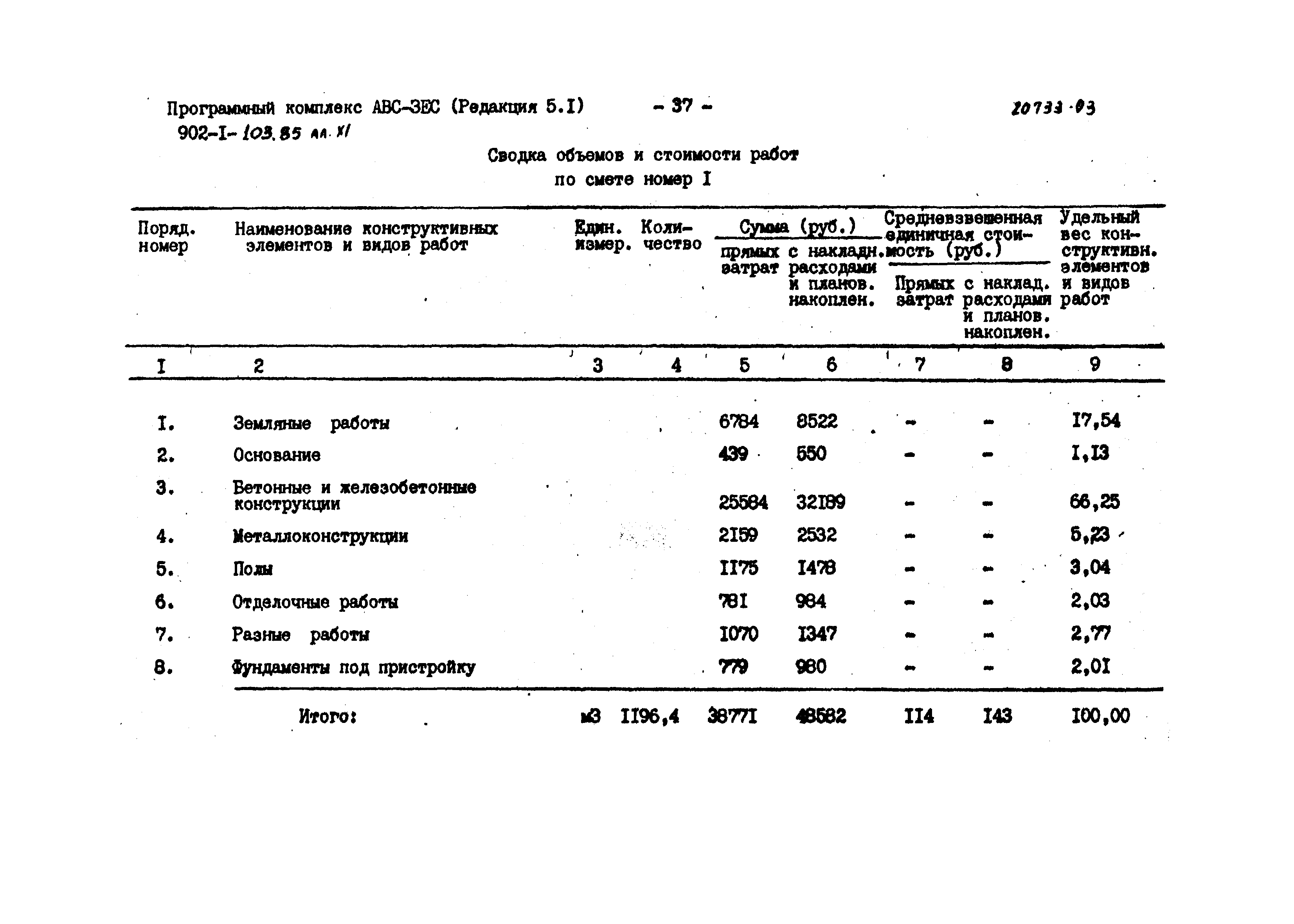 Типовой проект 902-1-103.85