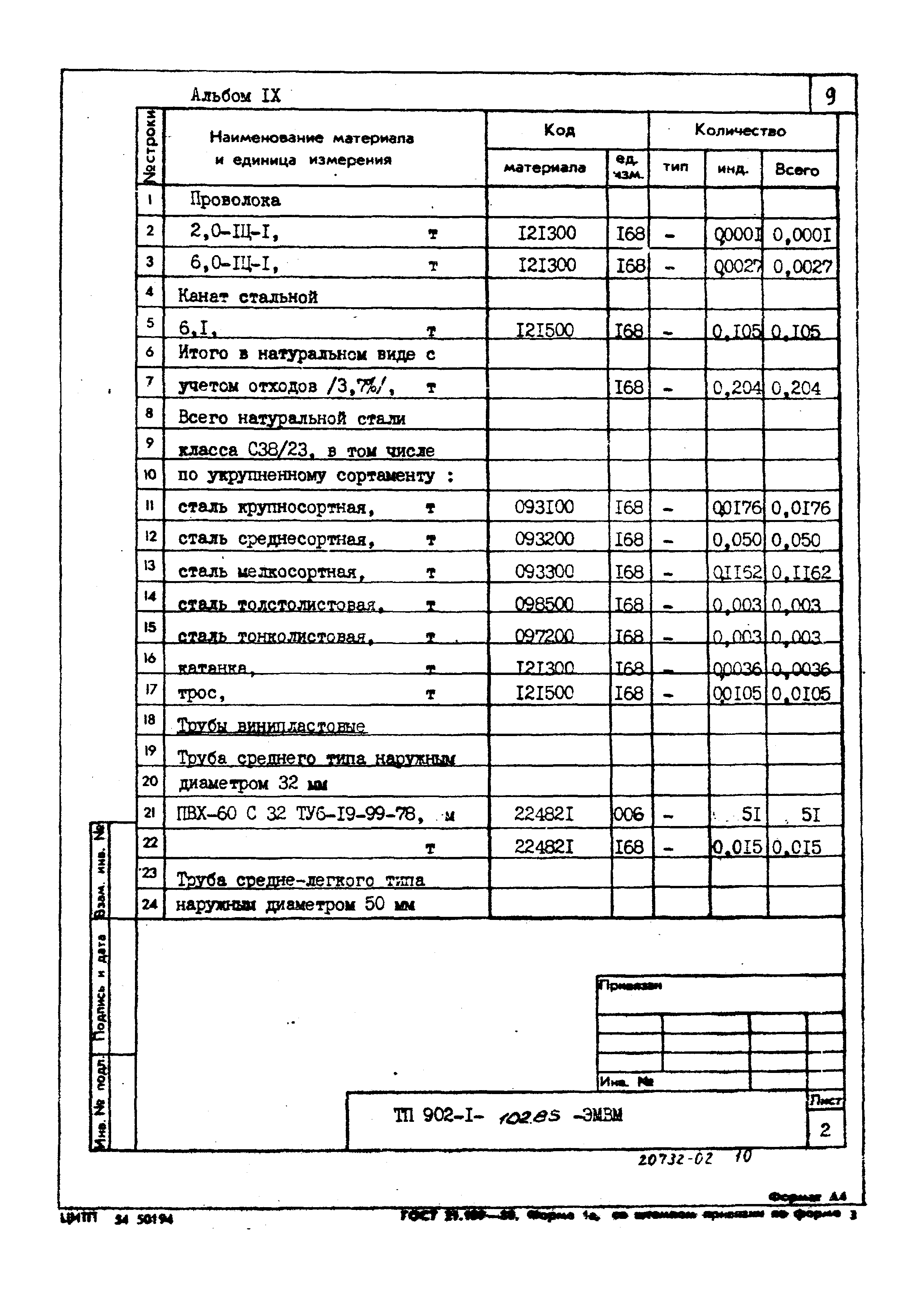 Типовой проект 902-1-102.85