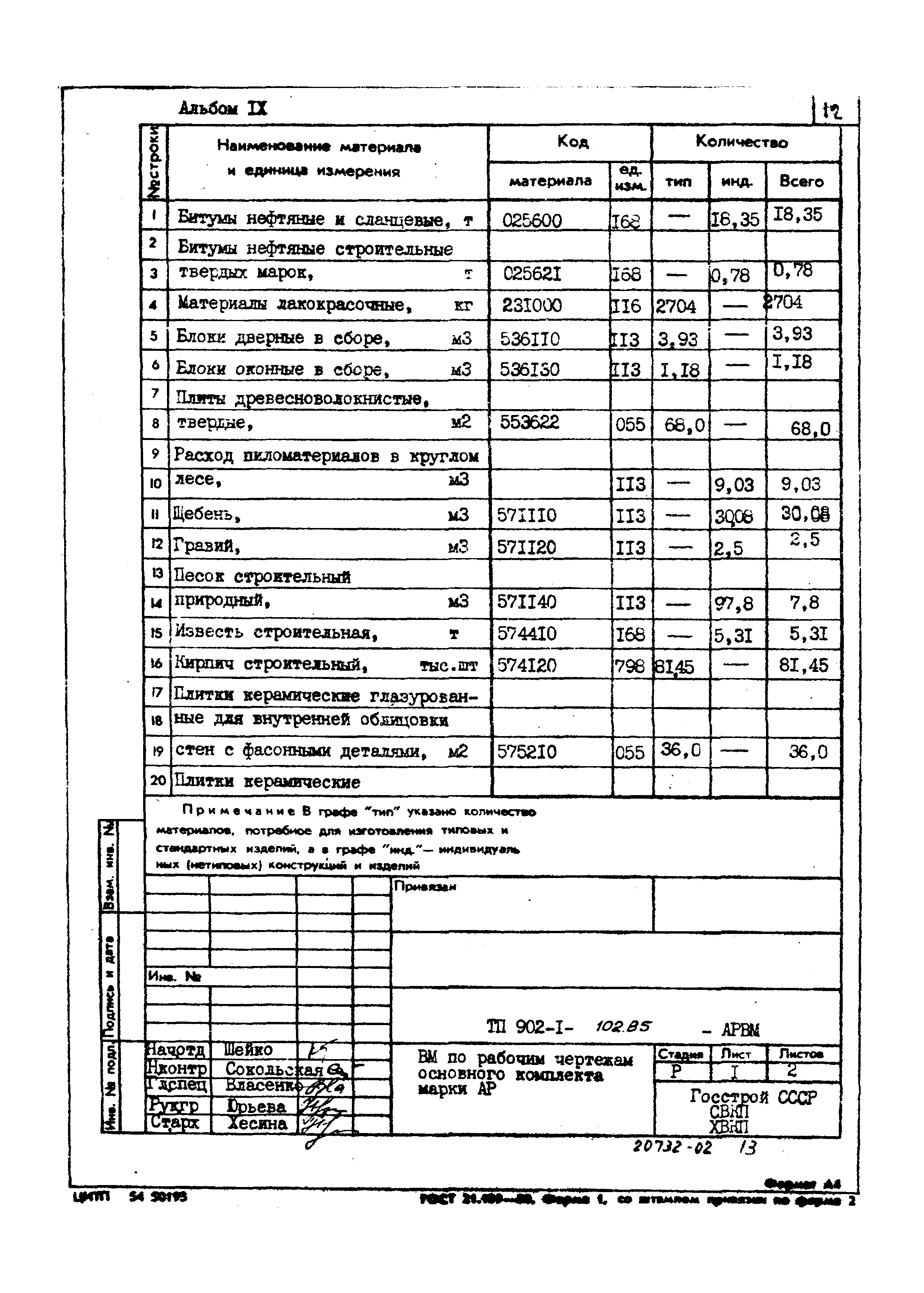 Типовой проект 902-1-102.85