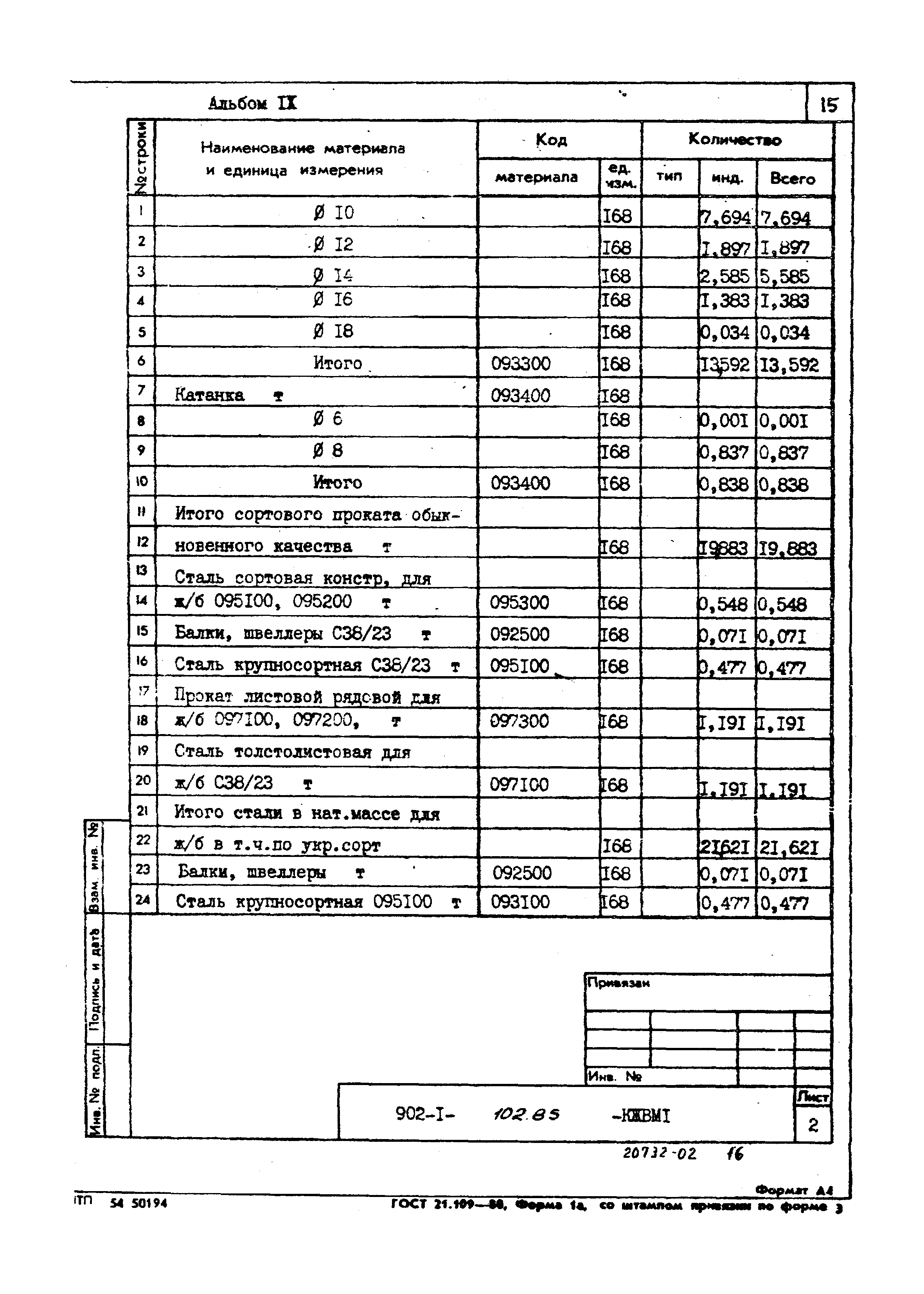 Типовой проект 902-1-102.85