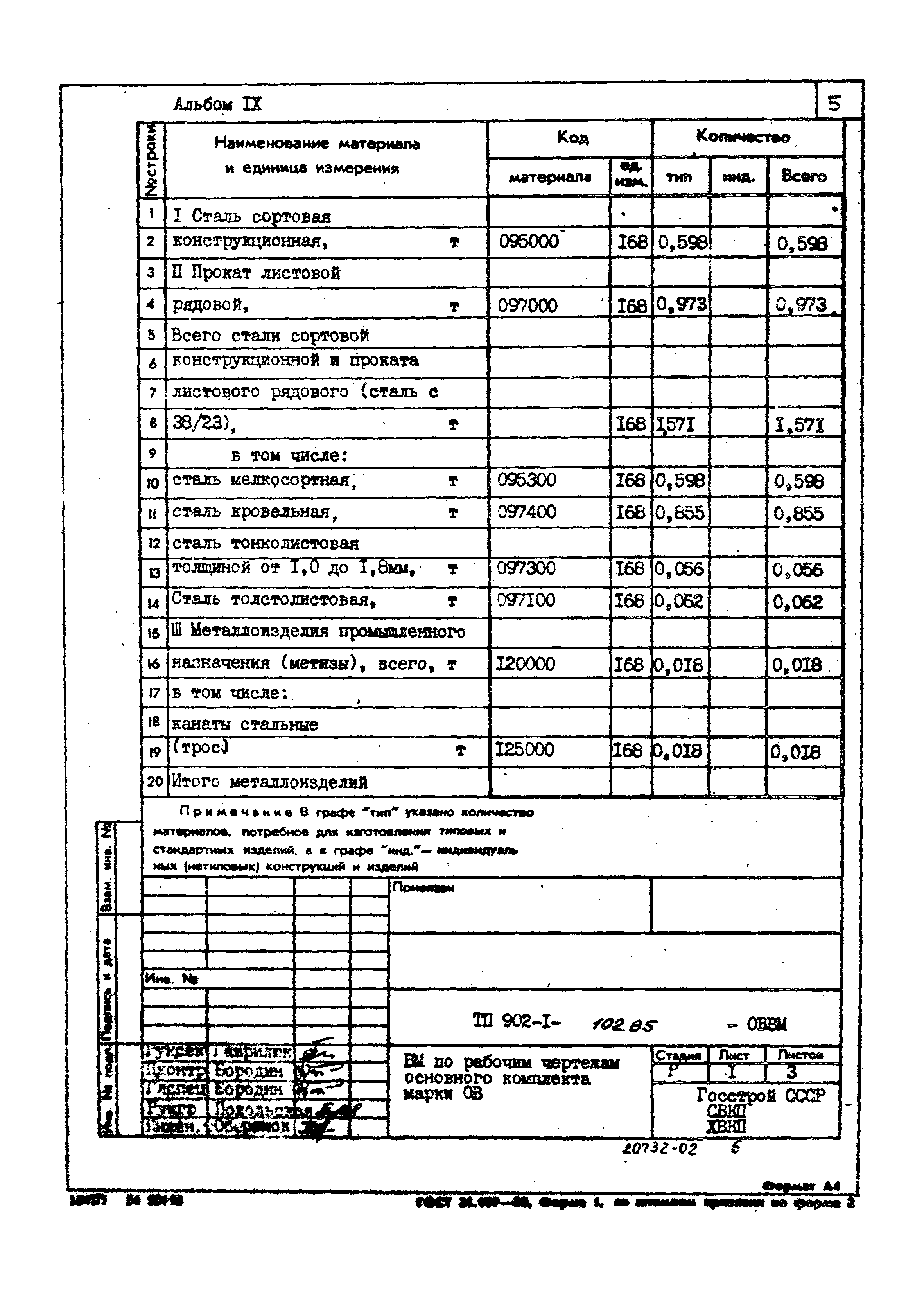 Типовой проект 902-1-102.85