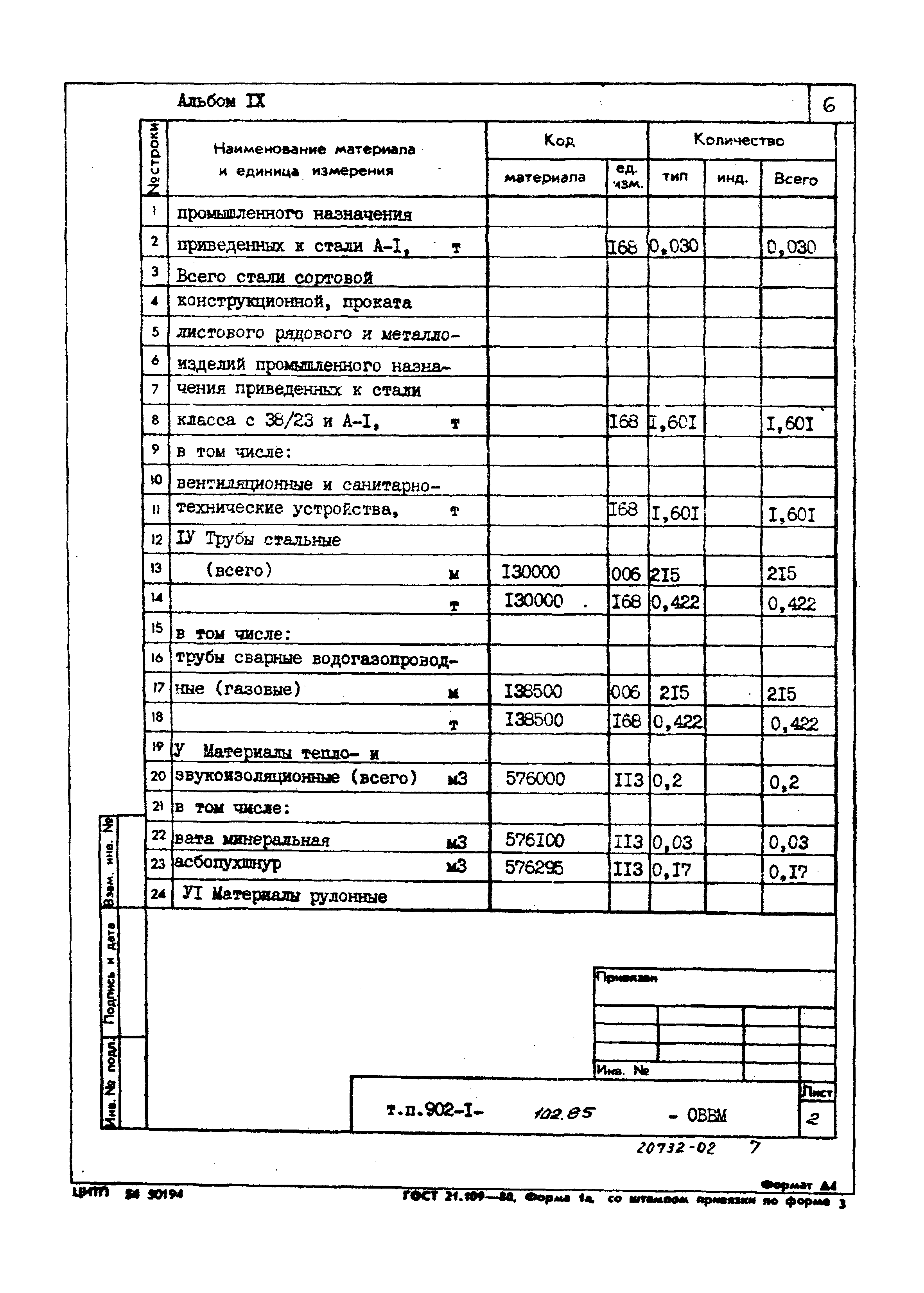 Типовой проект 902-1-102.85