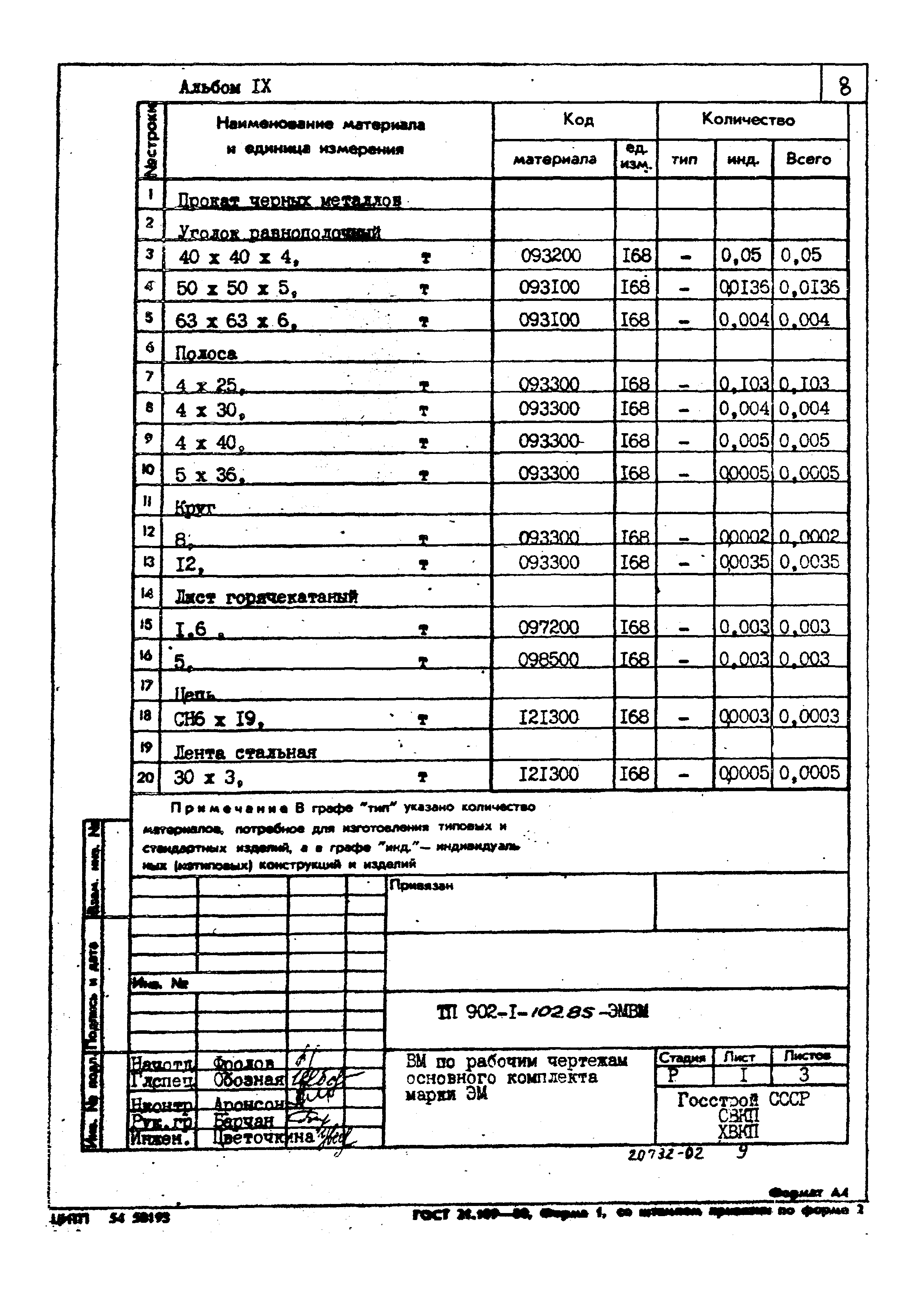 Типовой проект 902-1-102.85