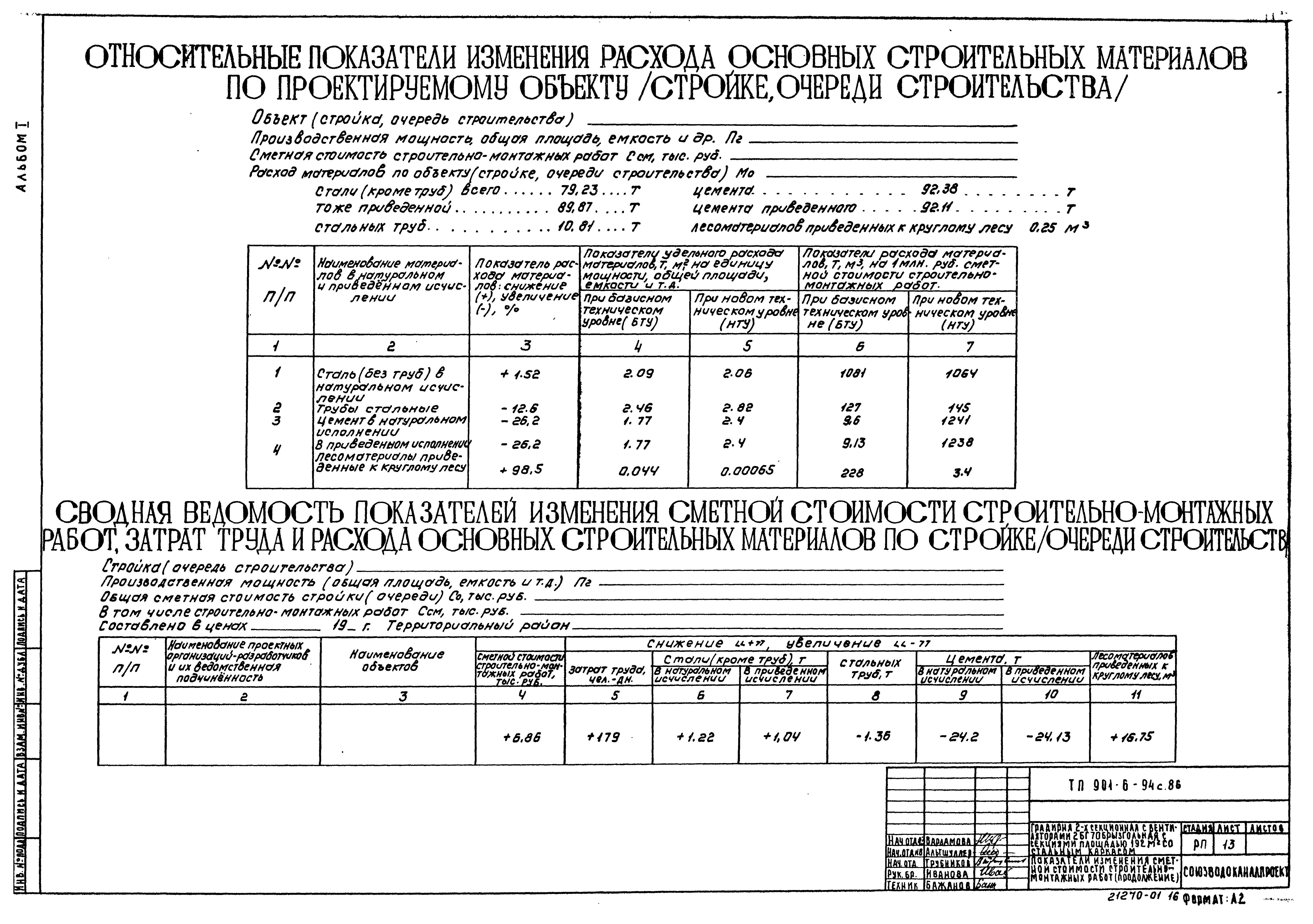 Типовой проект 901-6-94с.86