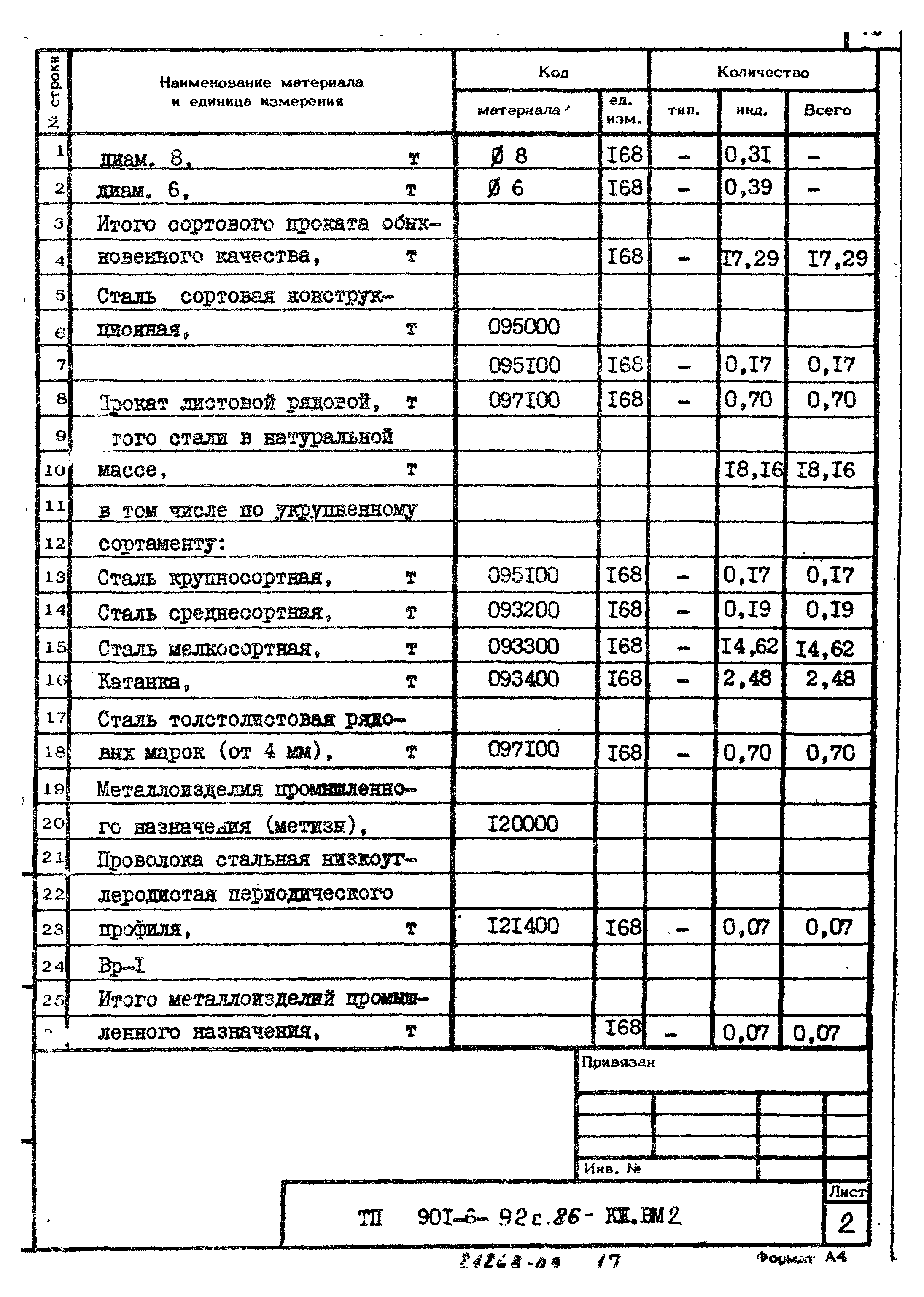 Типовой проект 901-6-92с.86