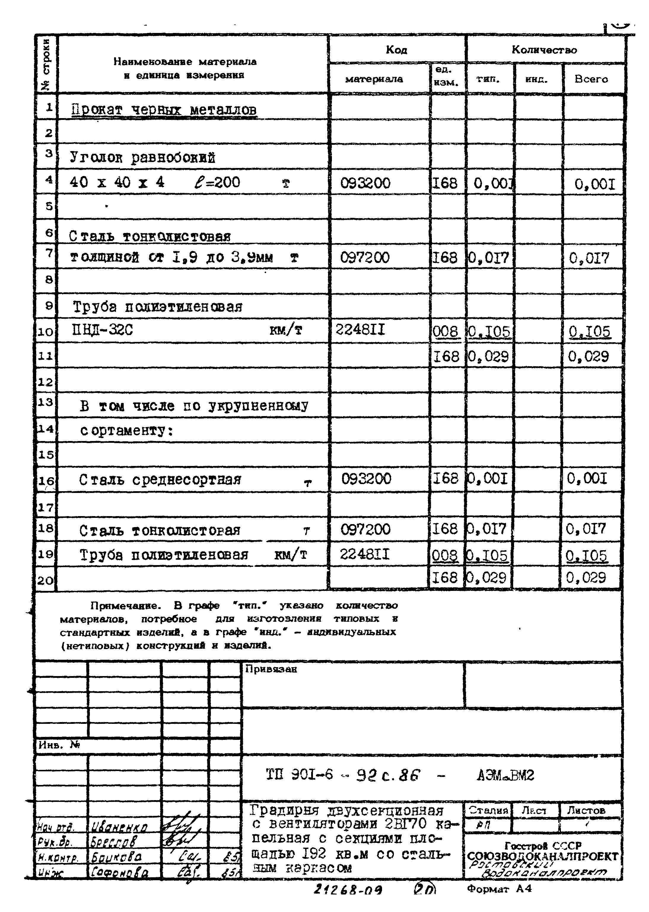 Типовой проект 901-6-92с.86