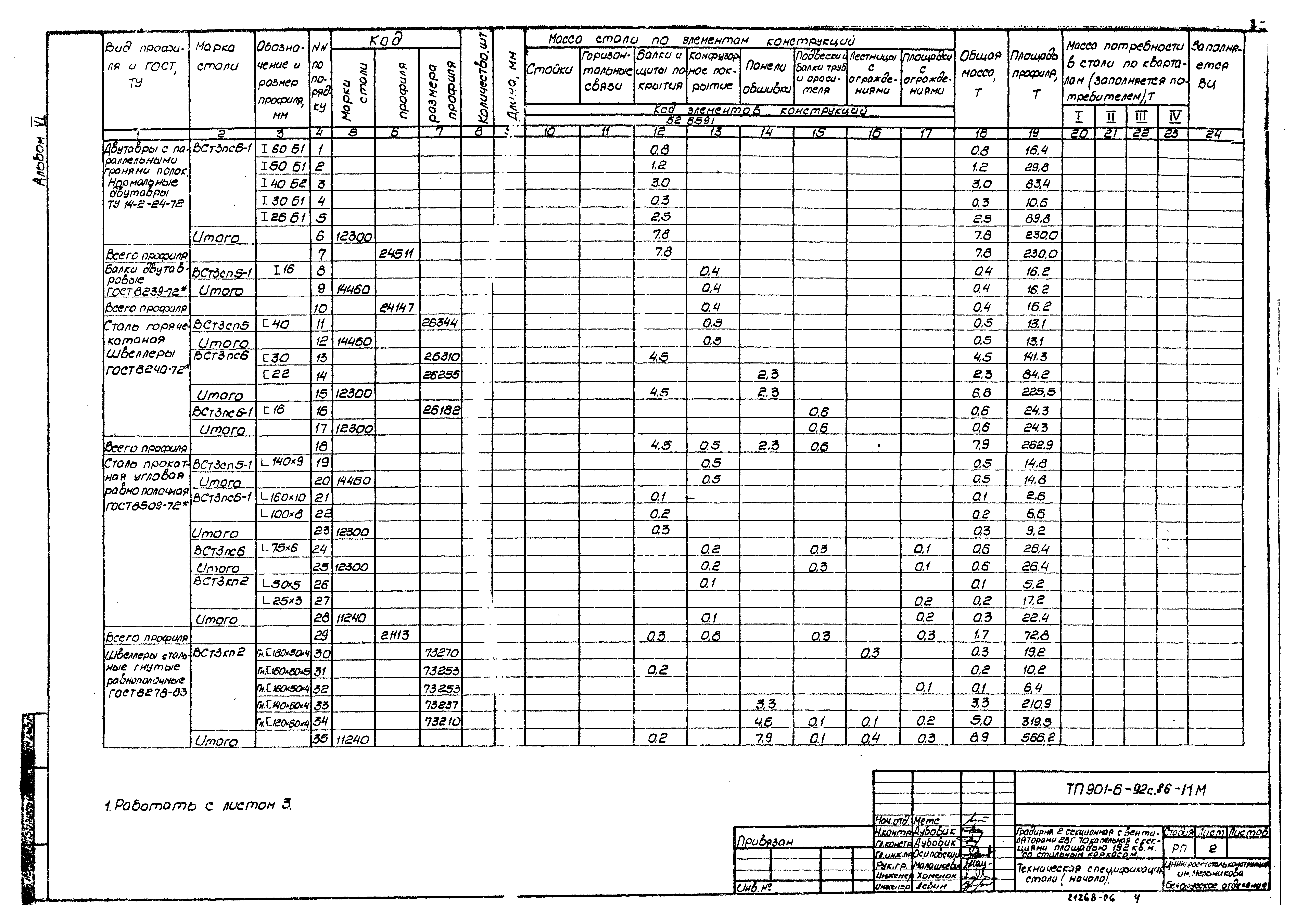 Типовой проект 901-6-92с.86