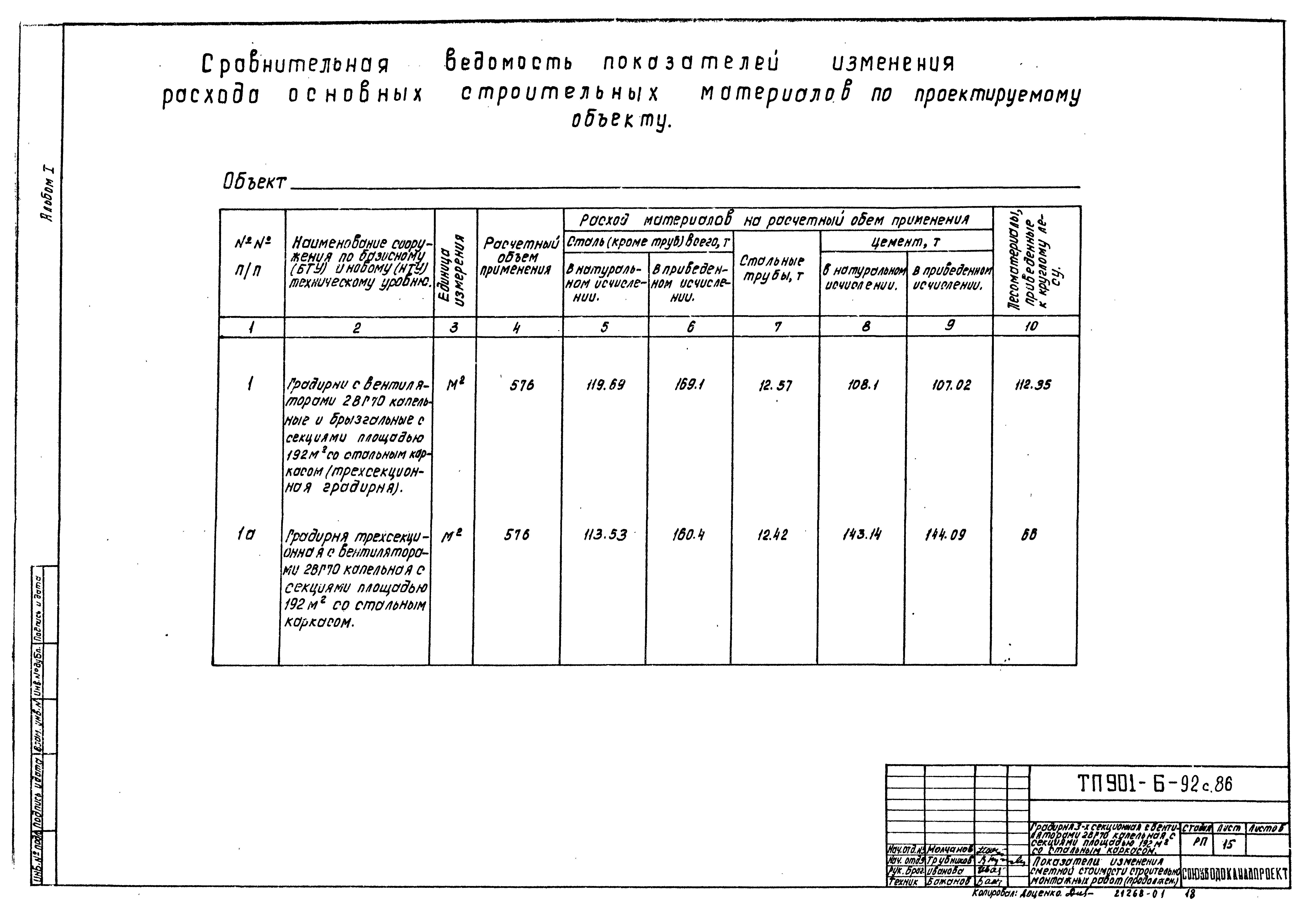 Типовой проект 901-6-92с.86