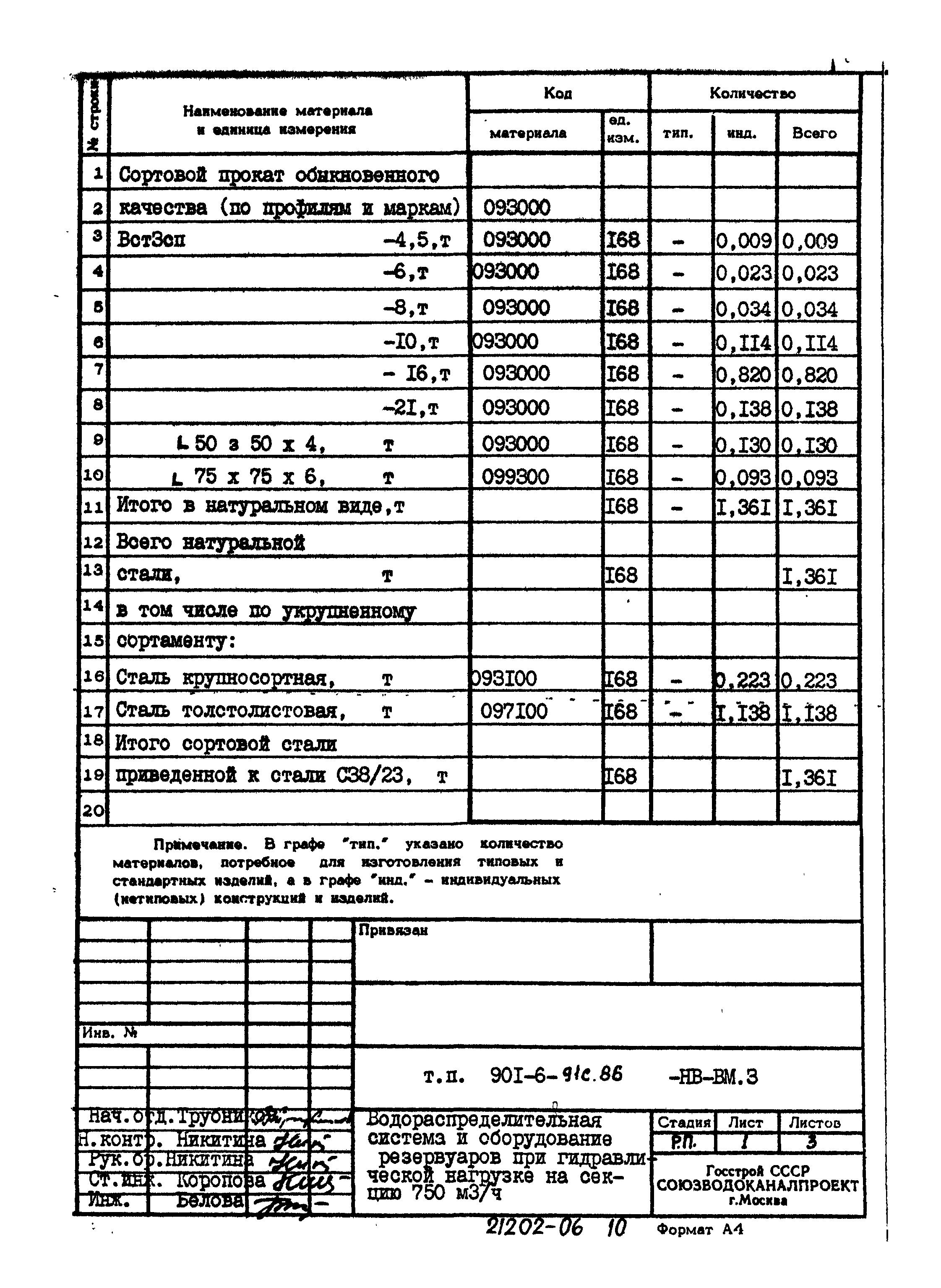 Типовой проект 901-6-91с.86