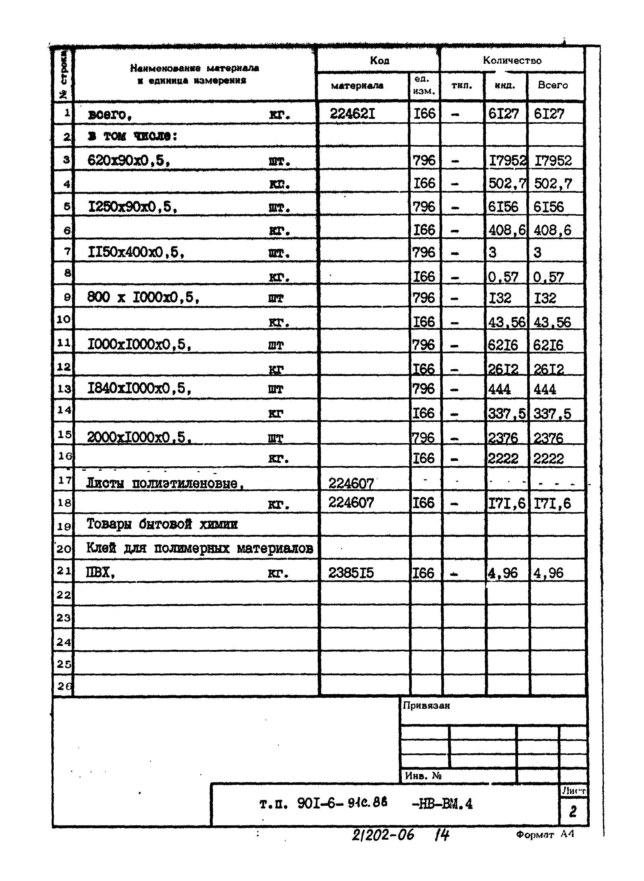 Типовой проект 901-6-91с.86