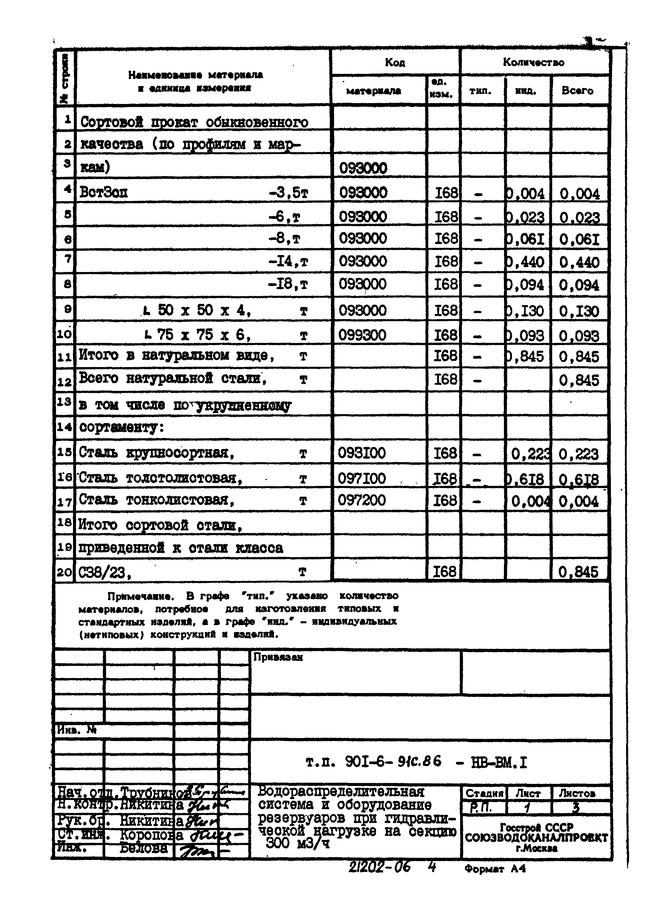 Типовой проект 901-6-91с.86