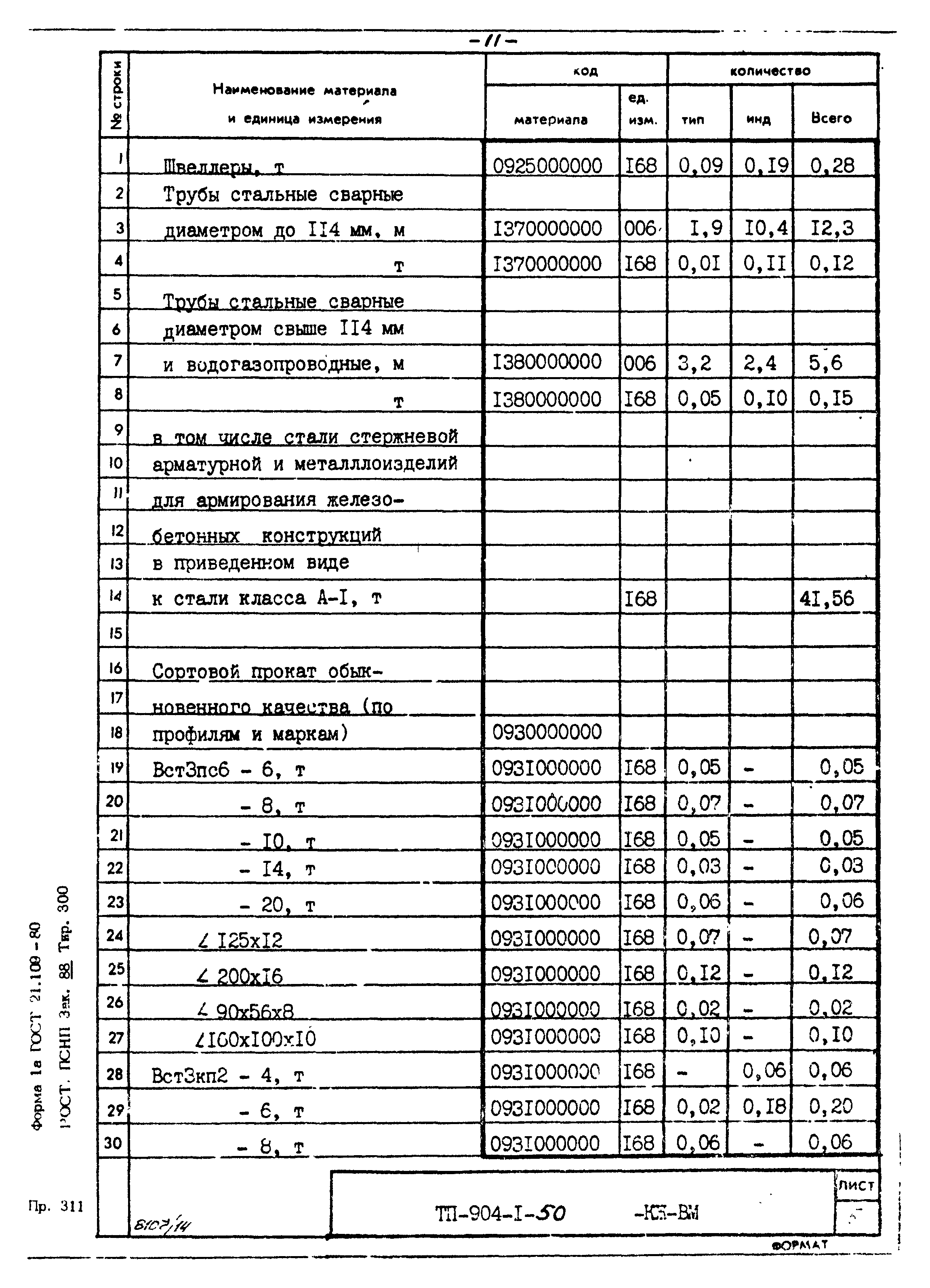 Типовой проект 904-1-50