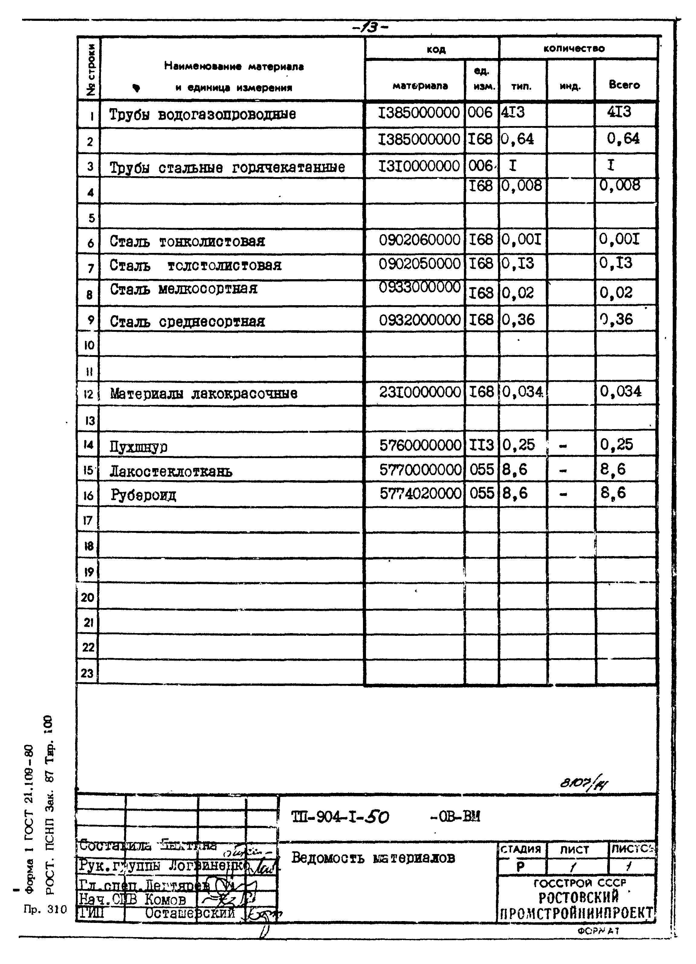 Типовой проект 904-1-50