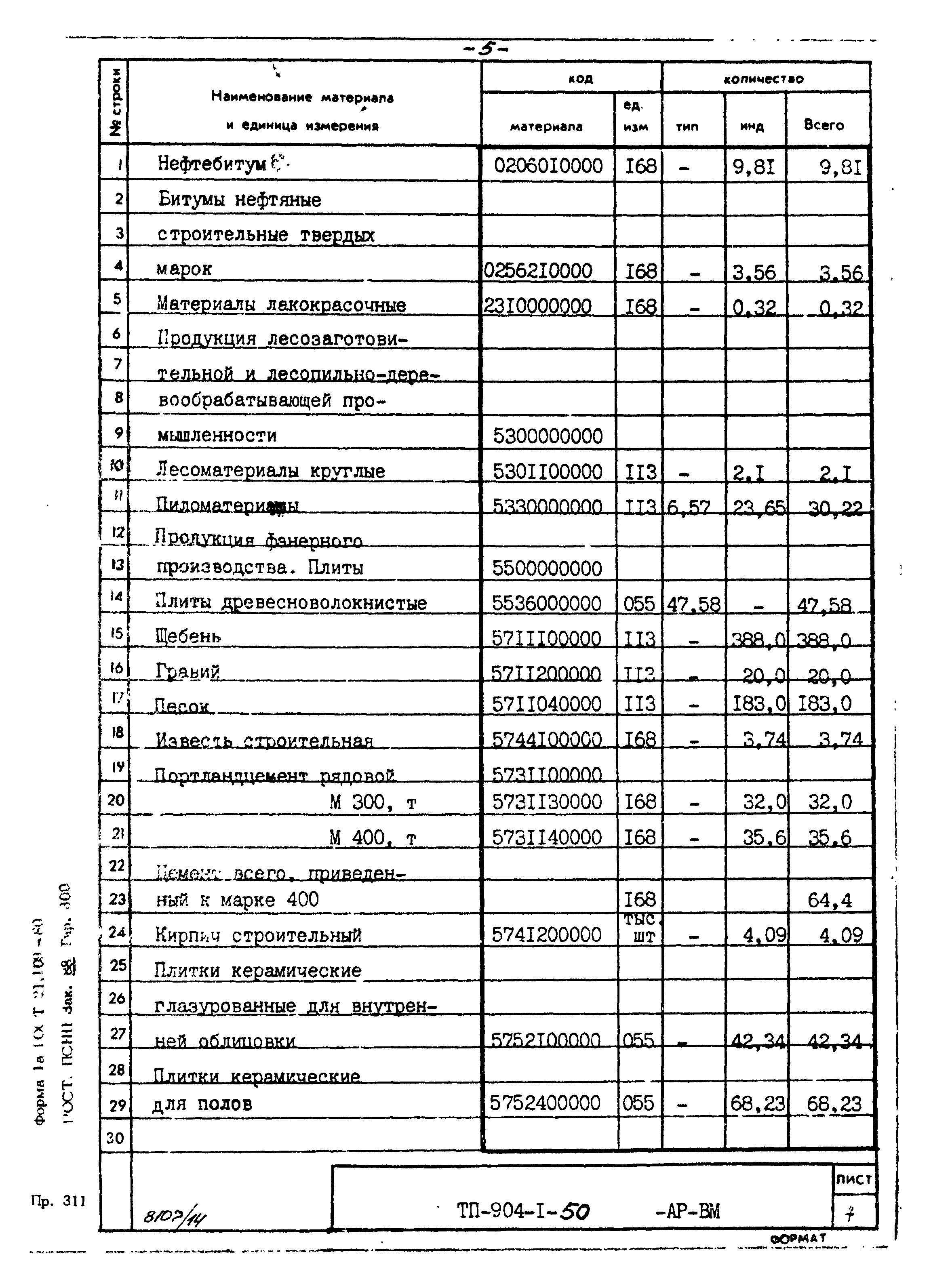 Типовой проект 904-1-50