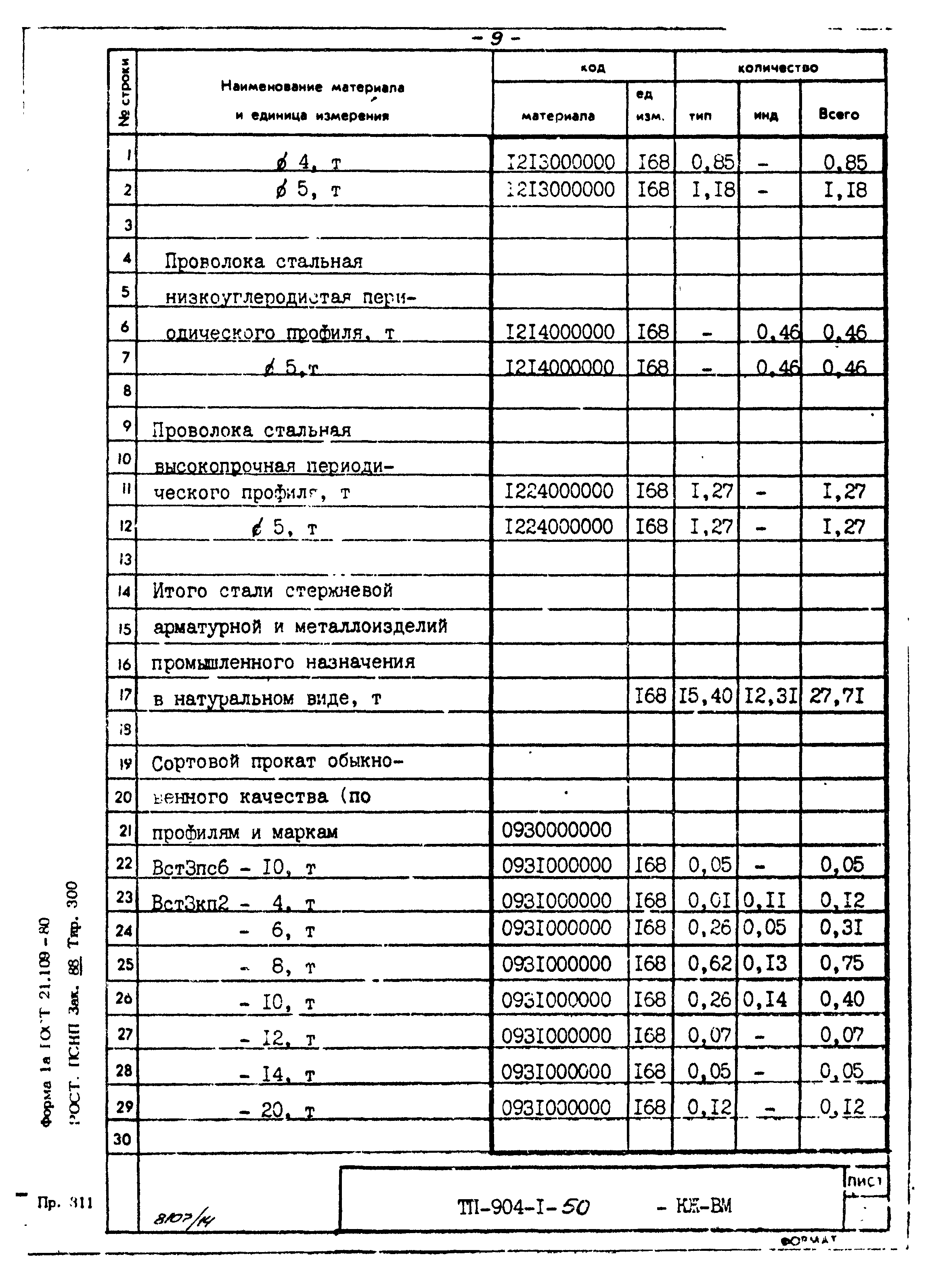 Типовой проект 904-1-50