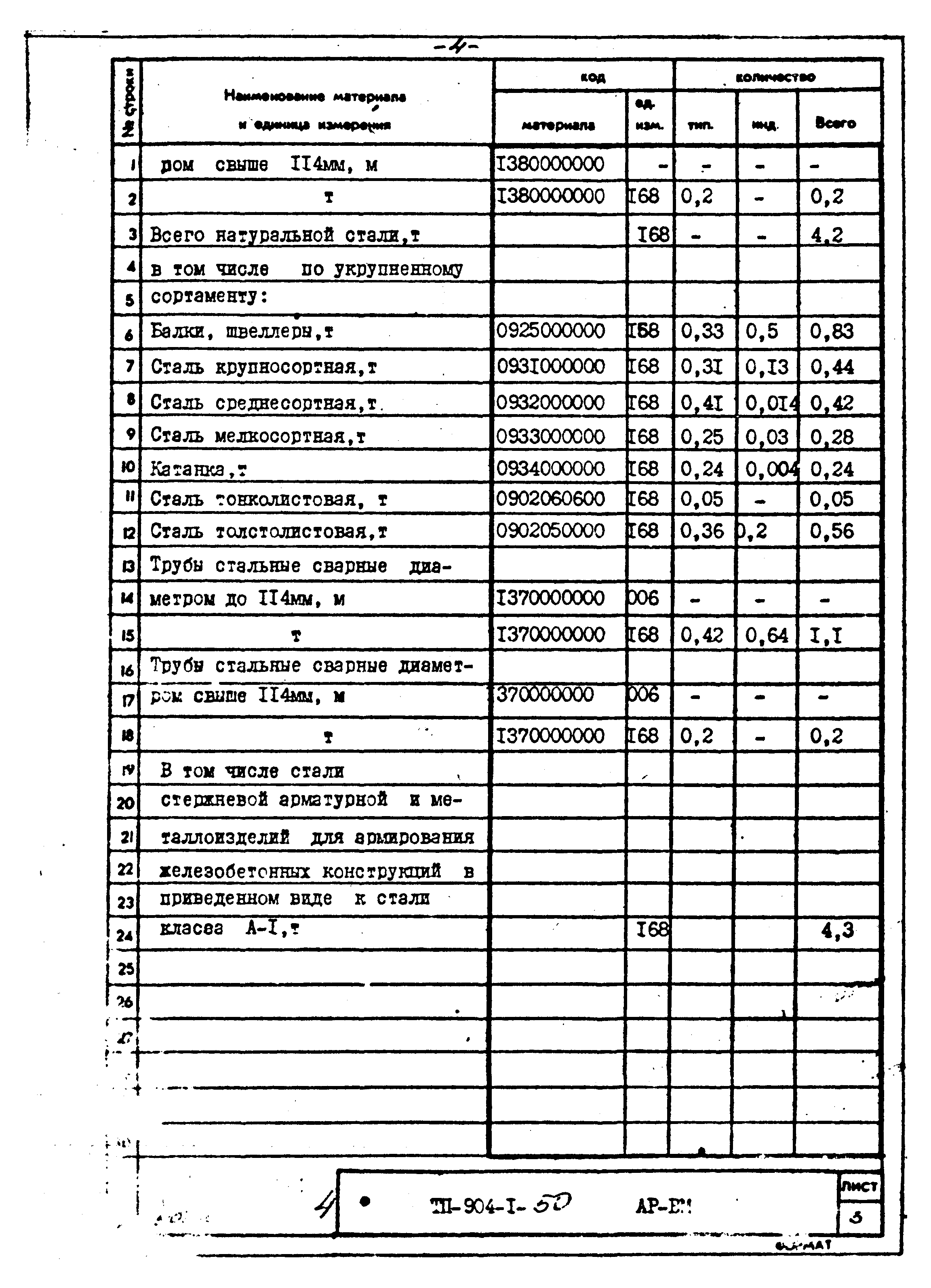 Типовой проект 904-1-50