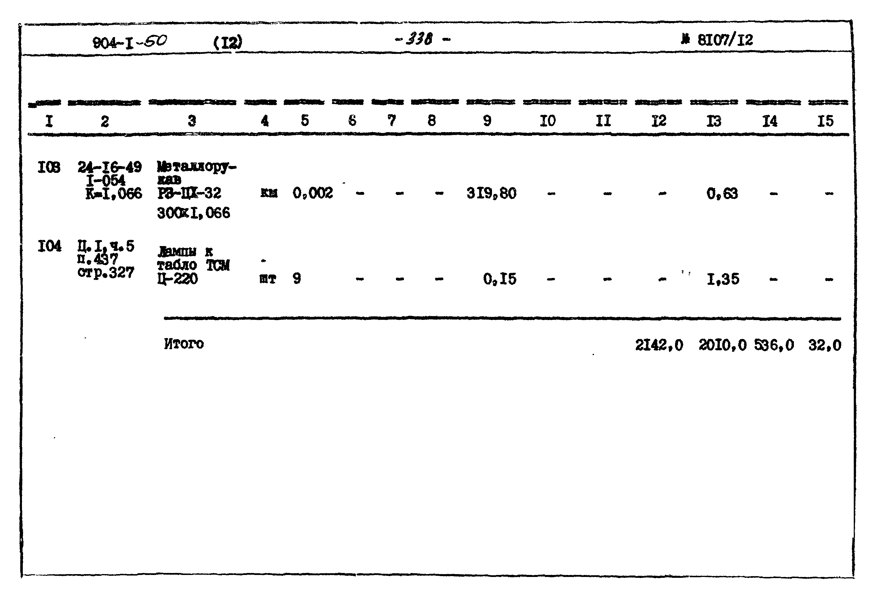 Типовой проект 904-1-50