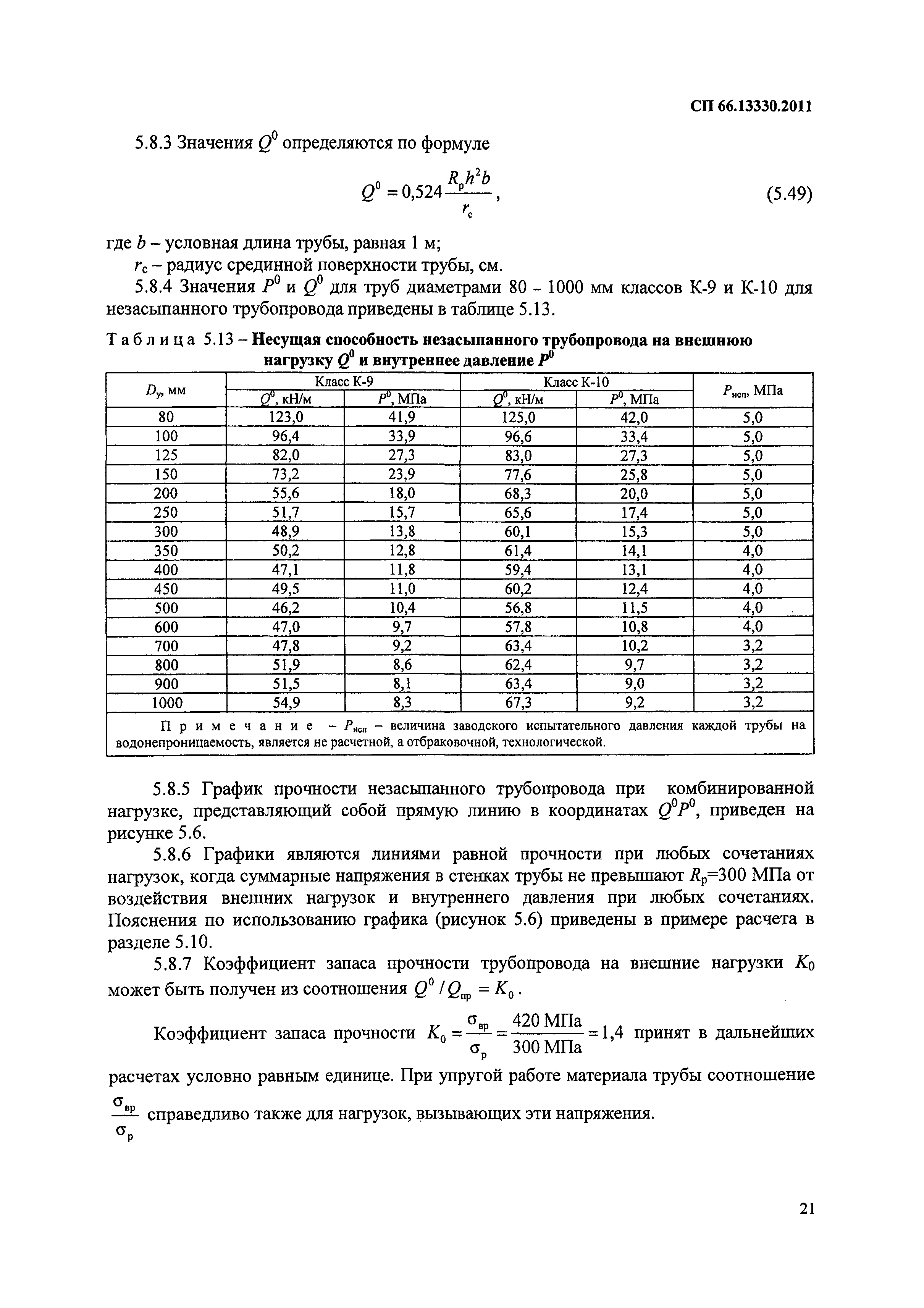 СП 66.13330.2011