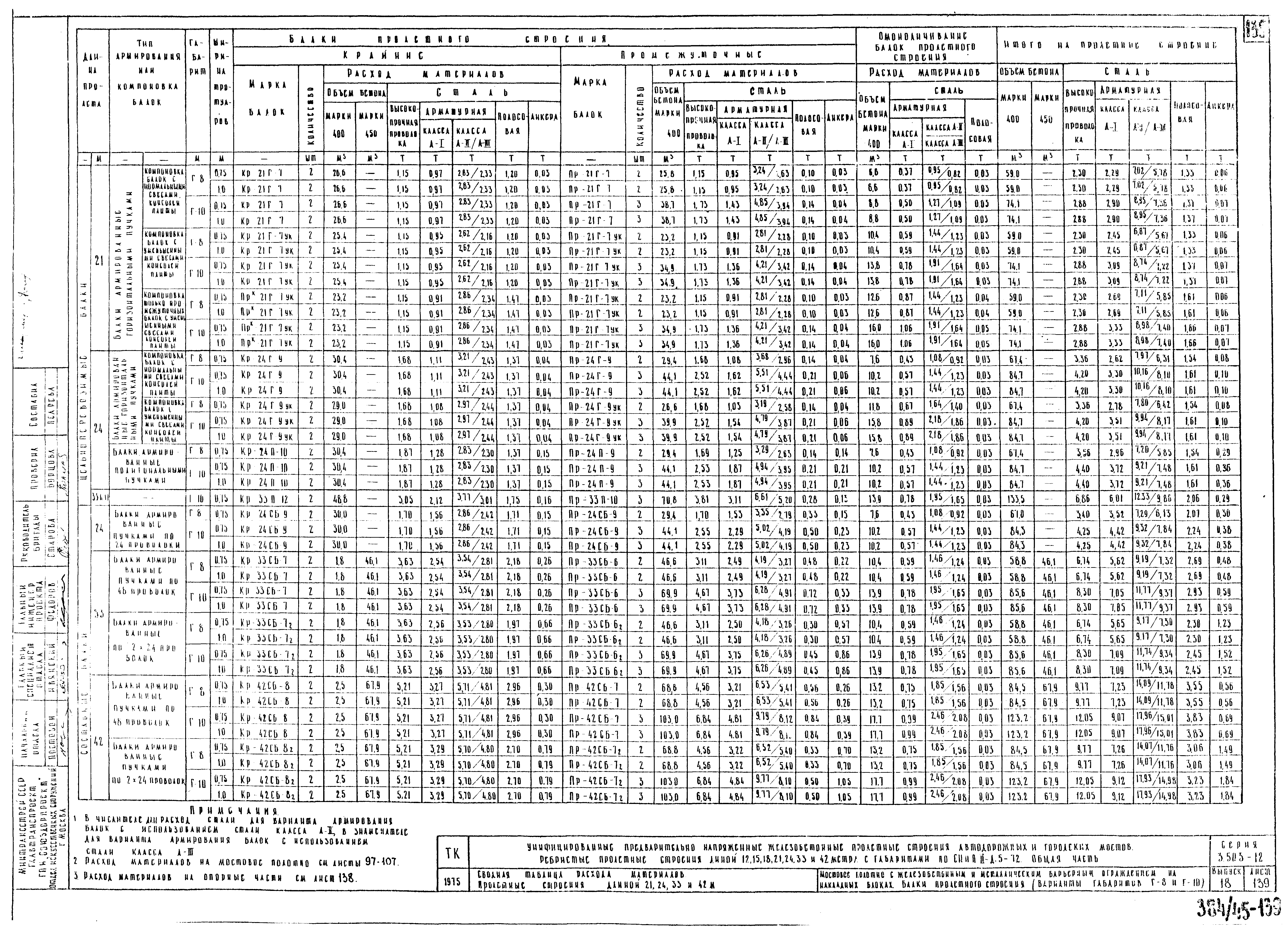 Серия 3.503-12