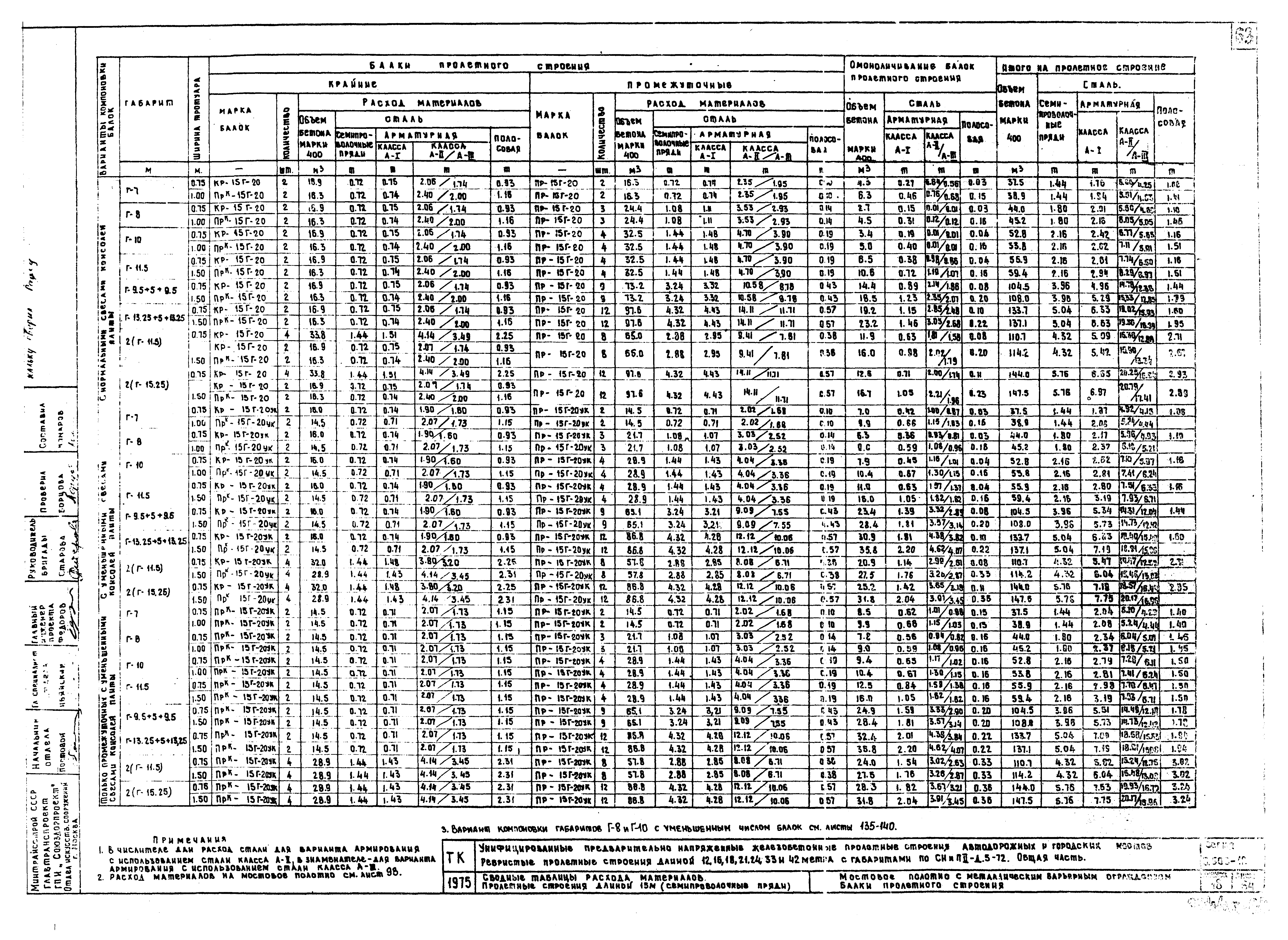 Серия 3.503-12