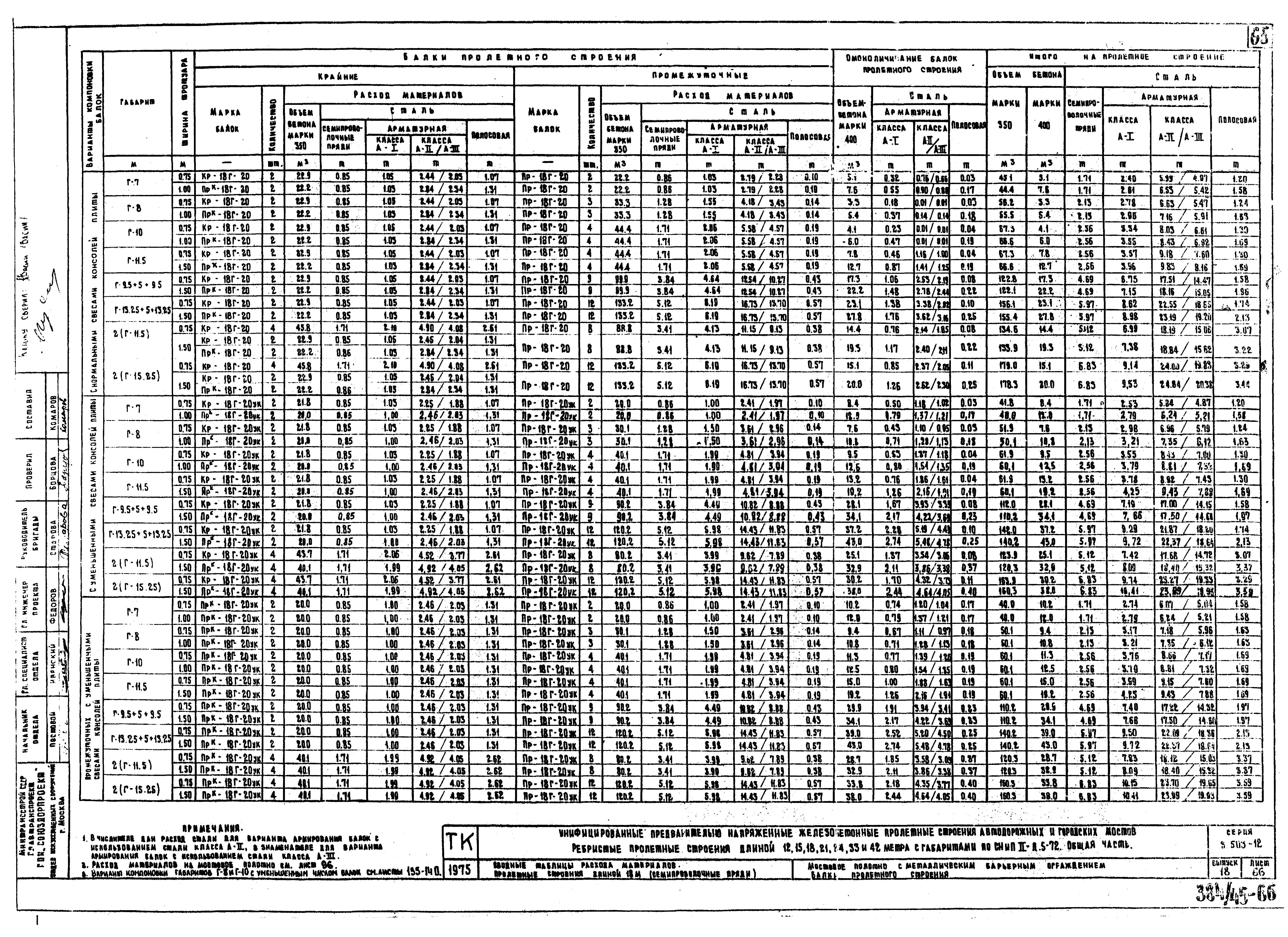 Серия 3.503-12