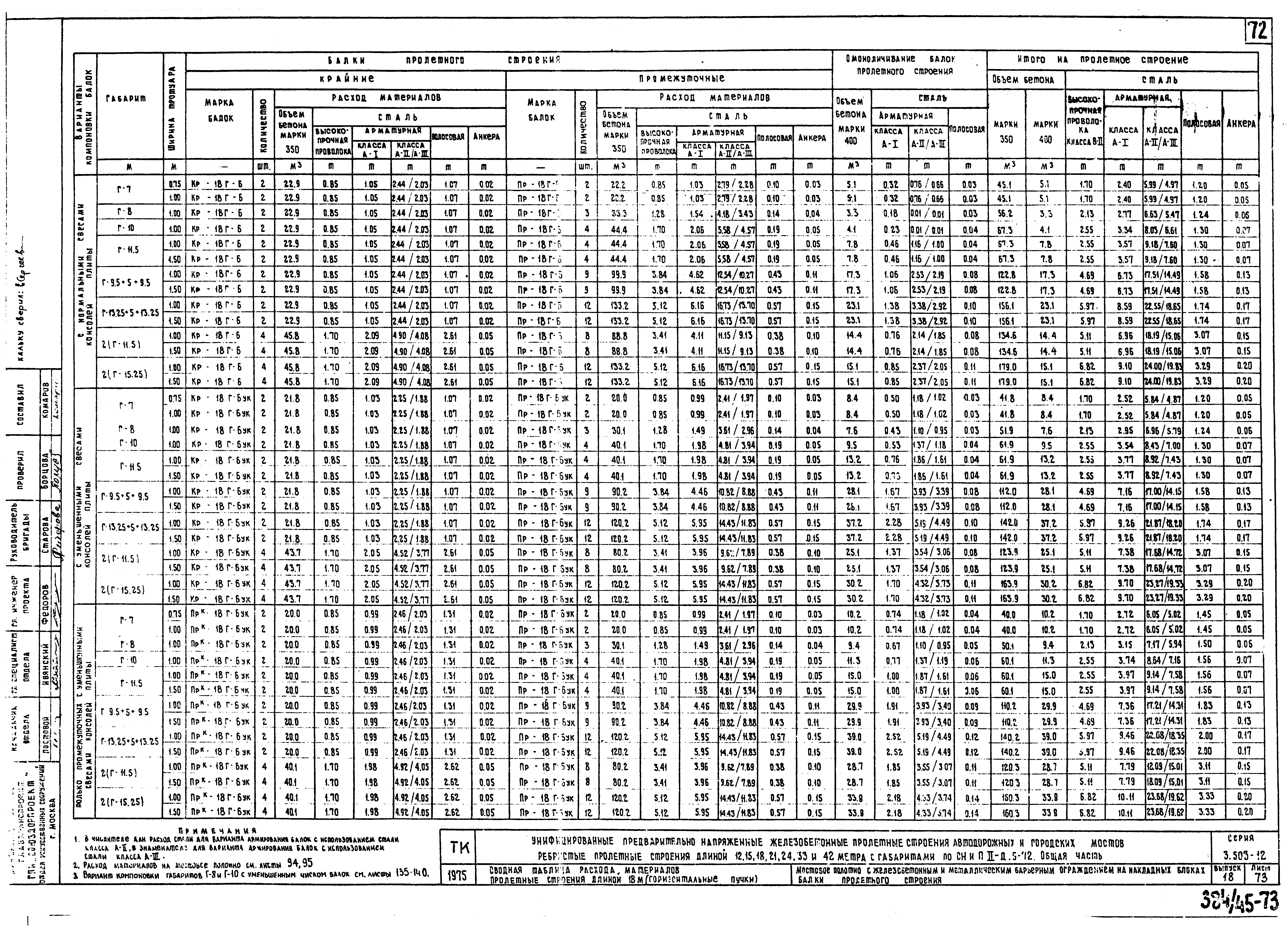 Серия 3.503-12