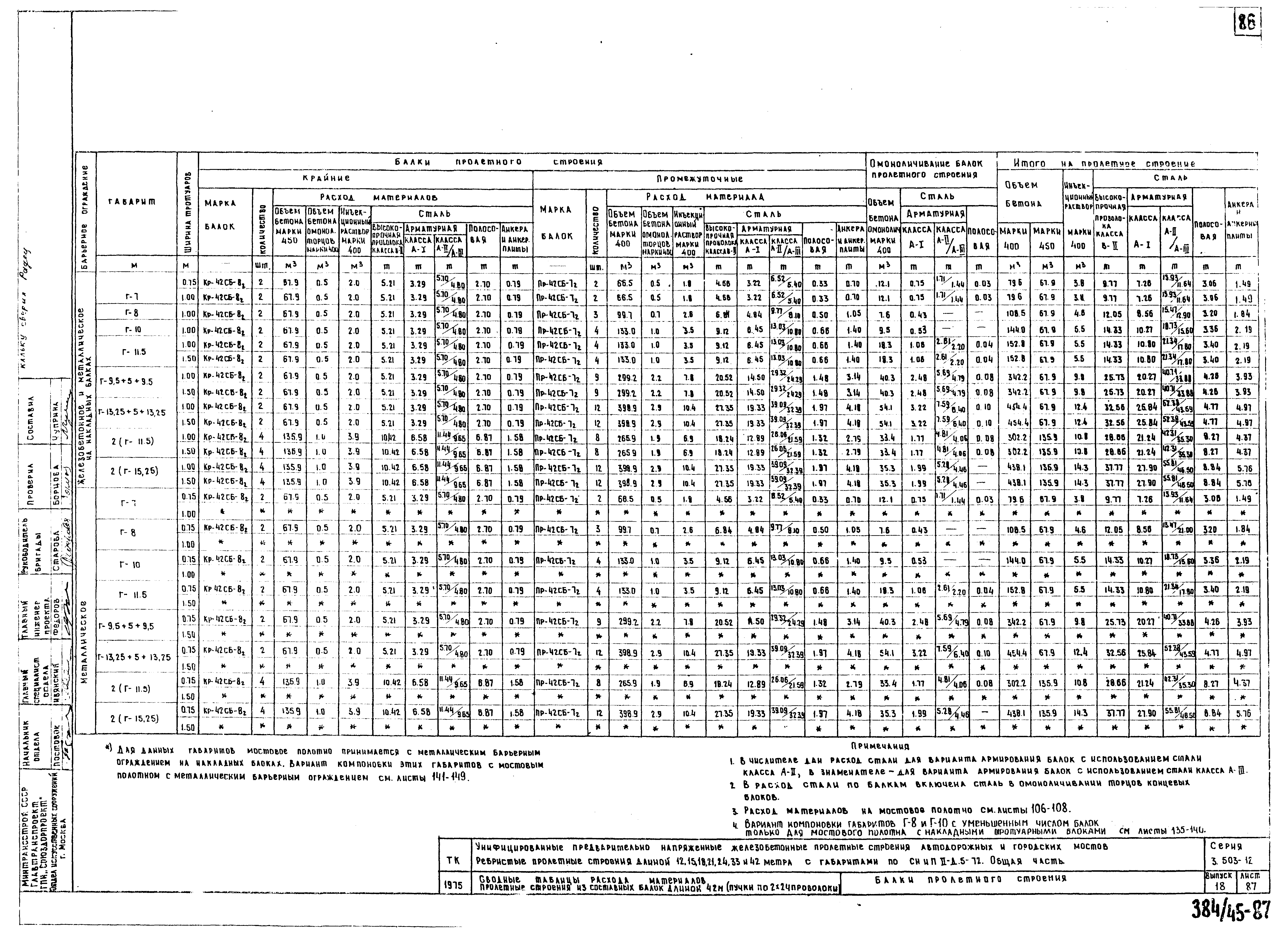 Серия 3.503-12