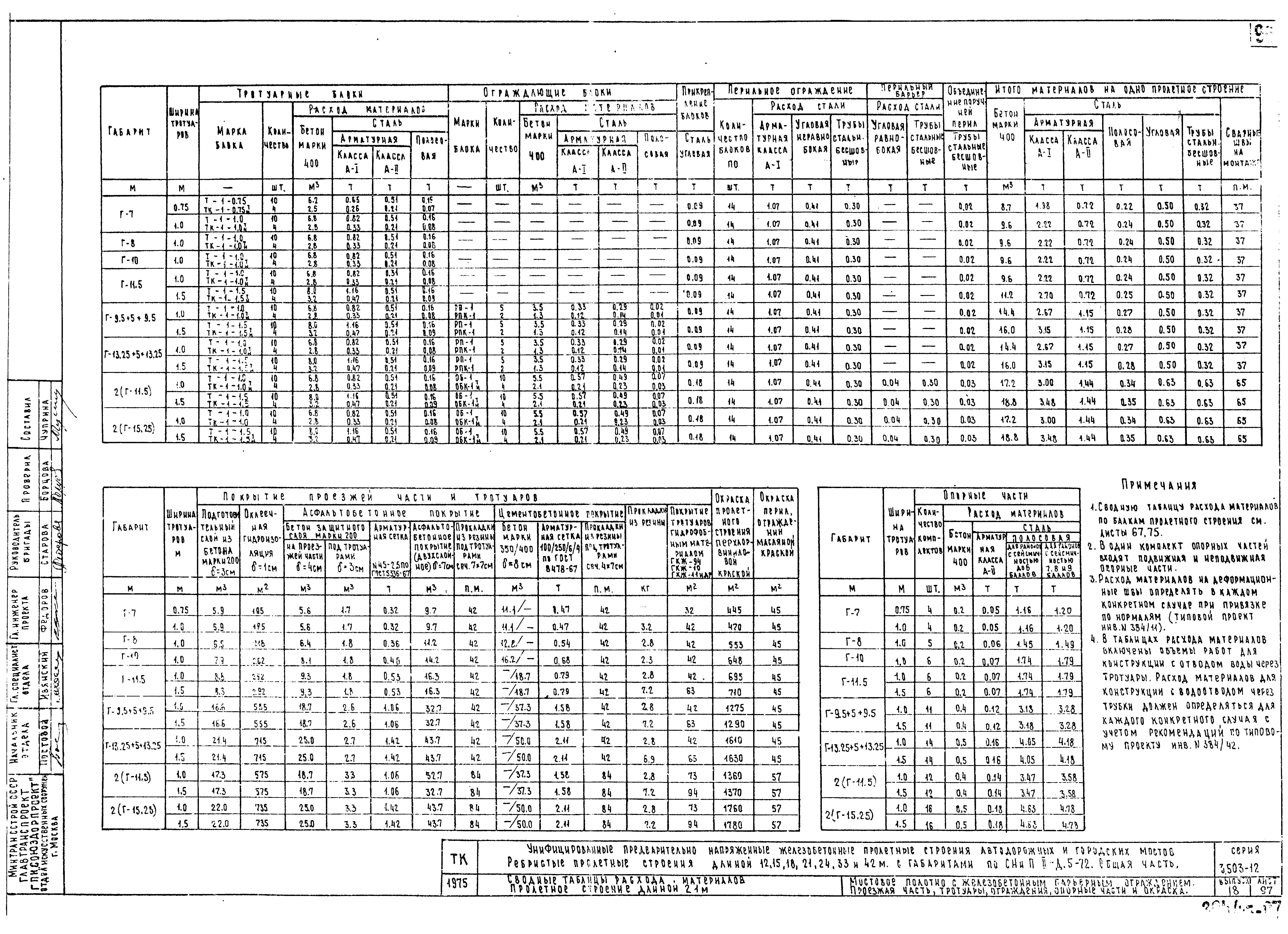 Серия 3.503-12